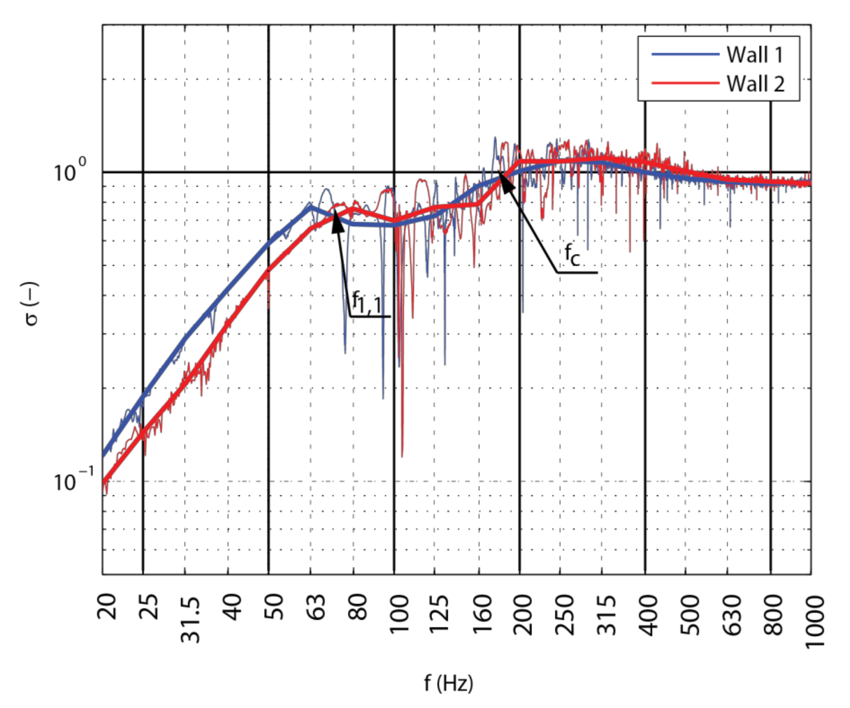 Applsci 08 00703 g005 550