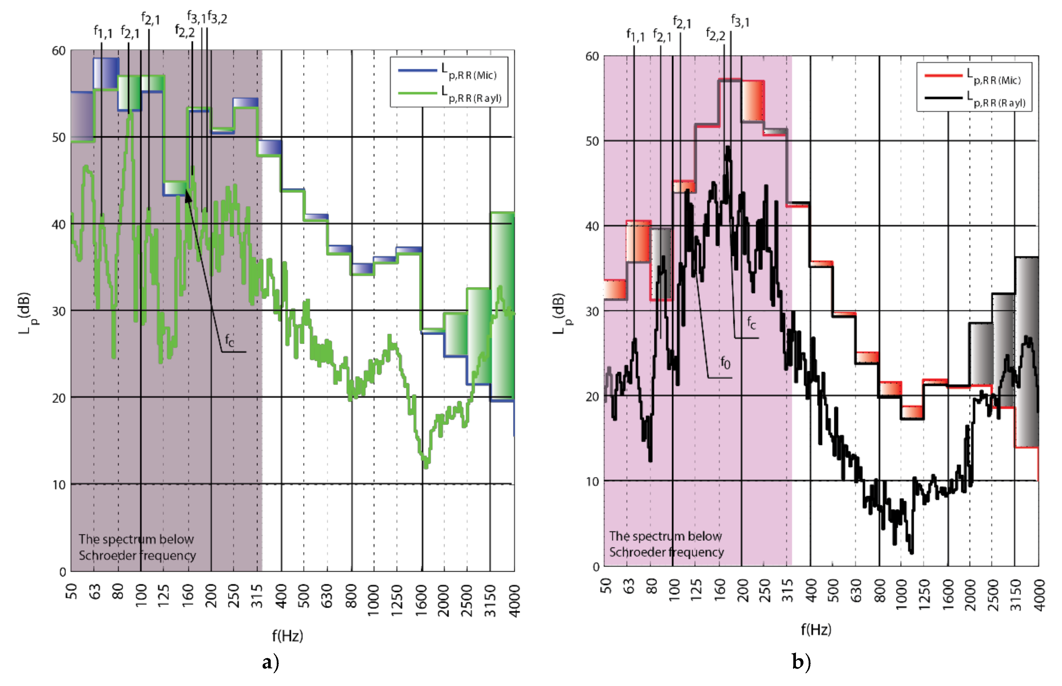 Applsci 08 00703 g006 550