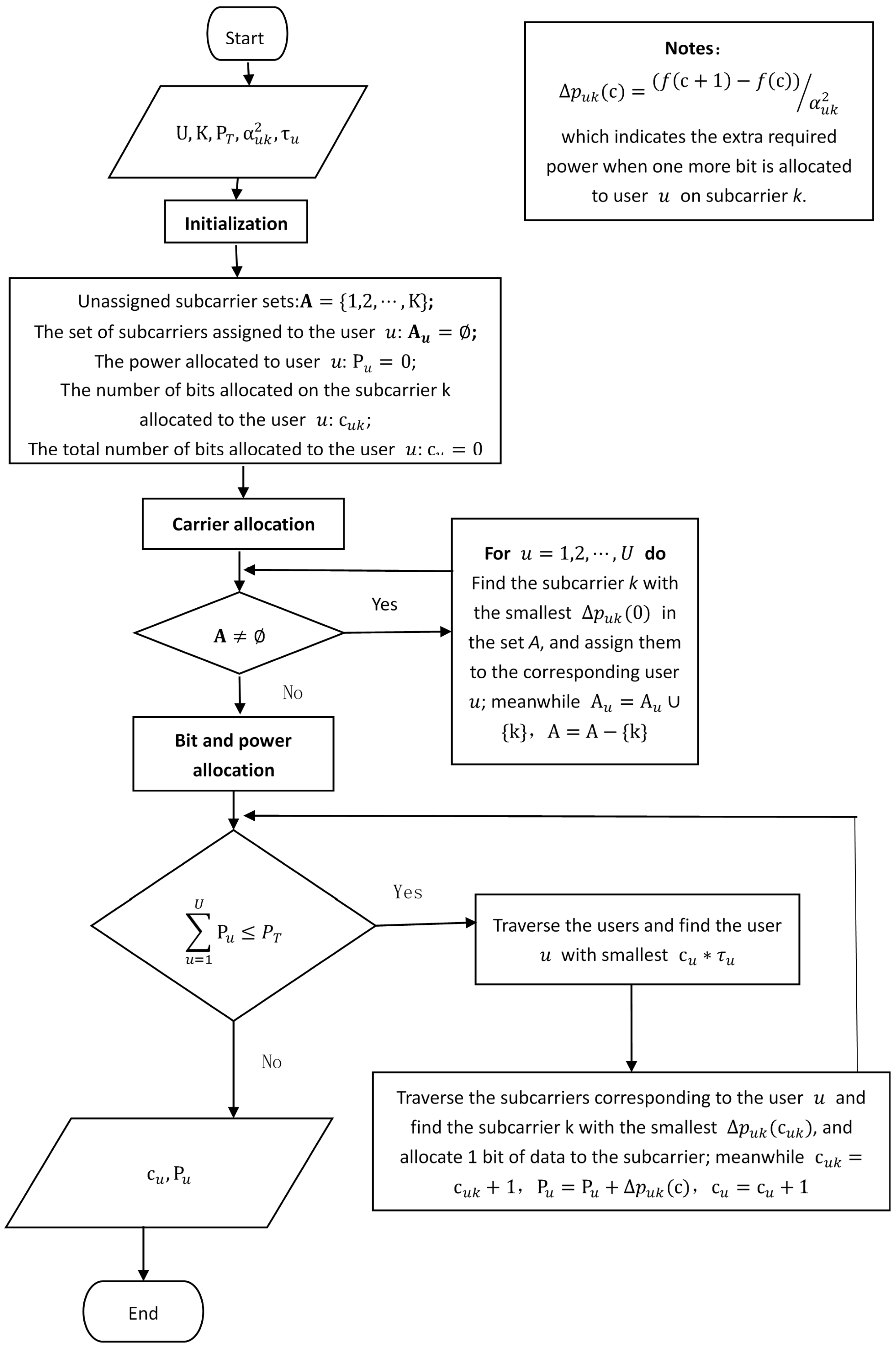 Applsci 08 00704 g004