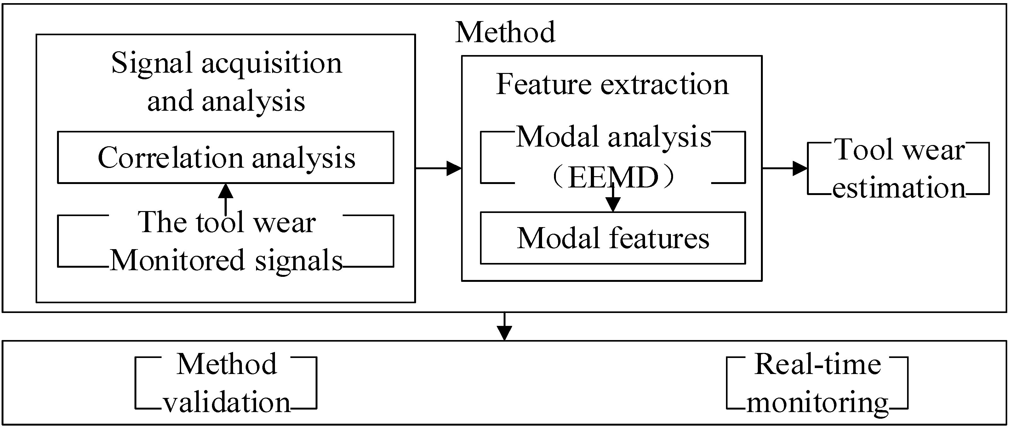 Applsci 08 00708 g001
