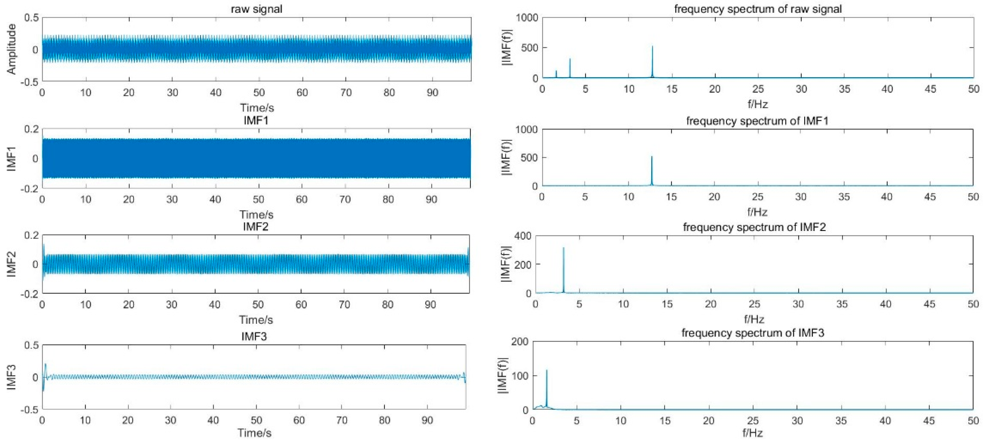 Applsci 08 00708 g002
