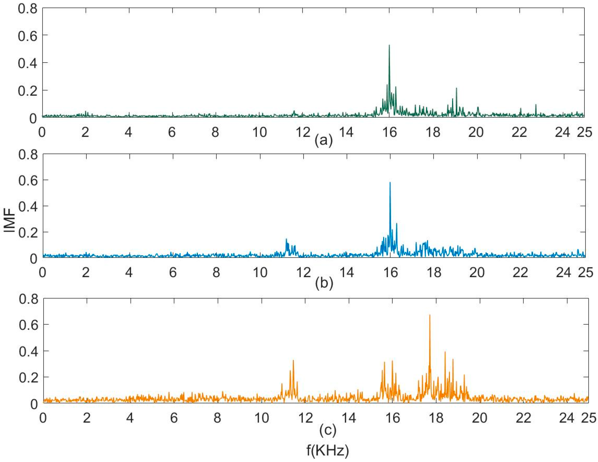 Applsci 08 00708 g008
