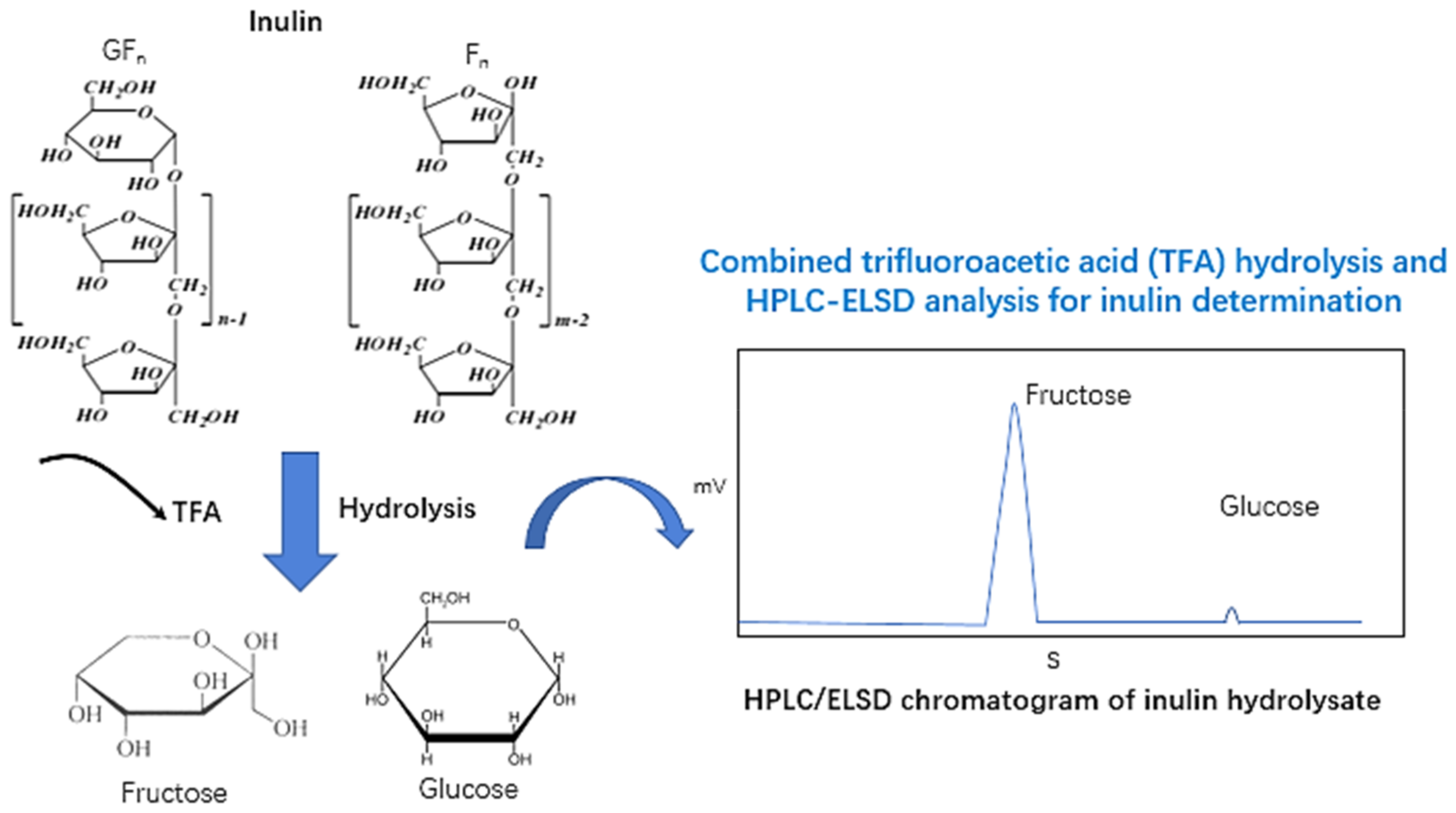 Applsci 08 00710 g001