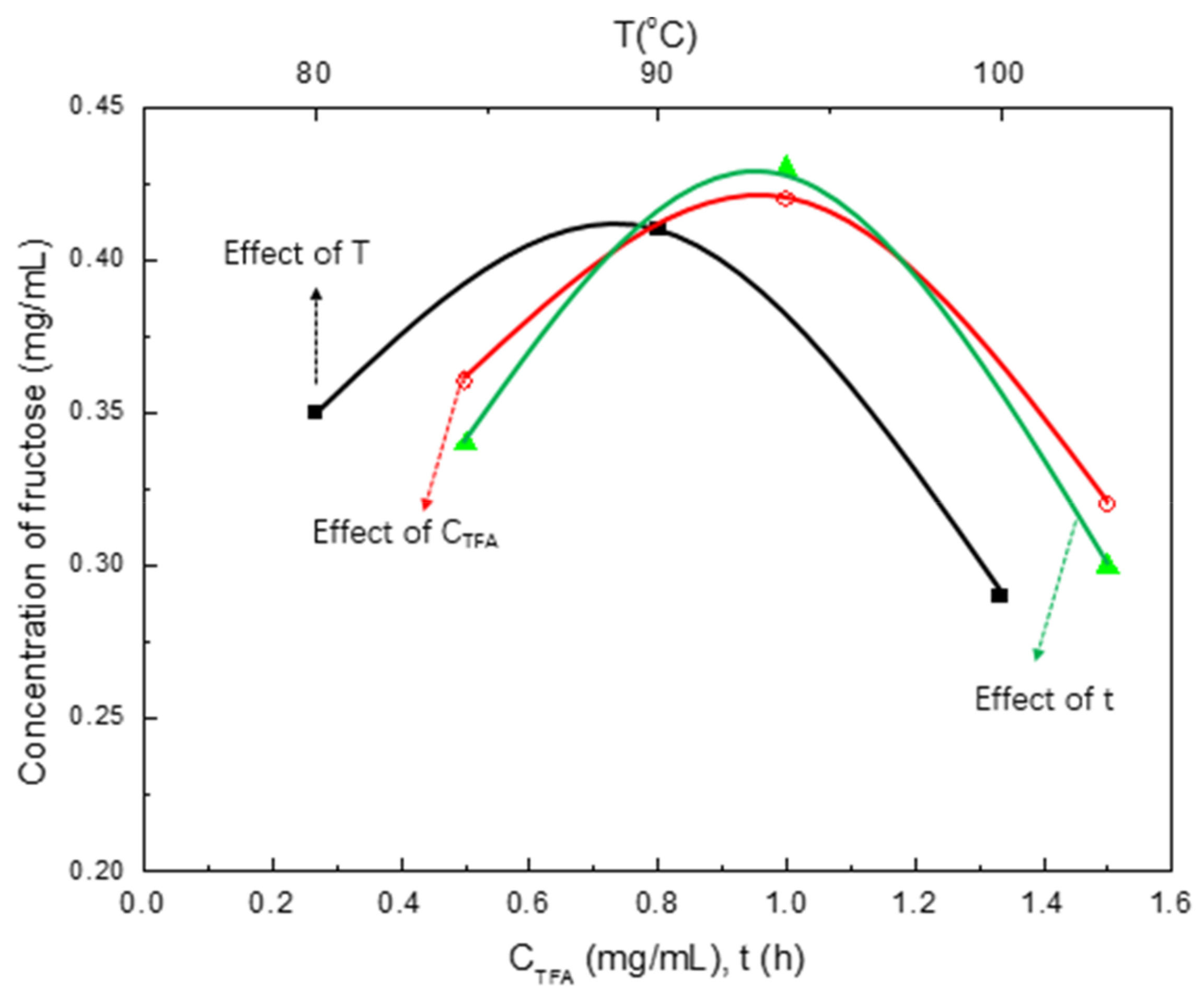 Applsci 08 00710 g002