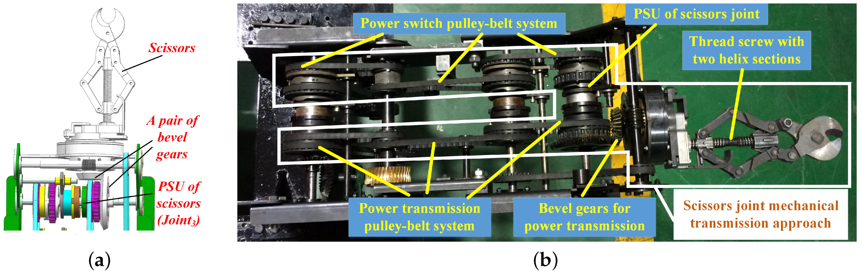 Applsci 08 00712 g021