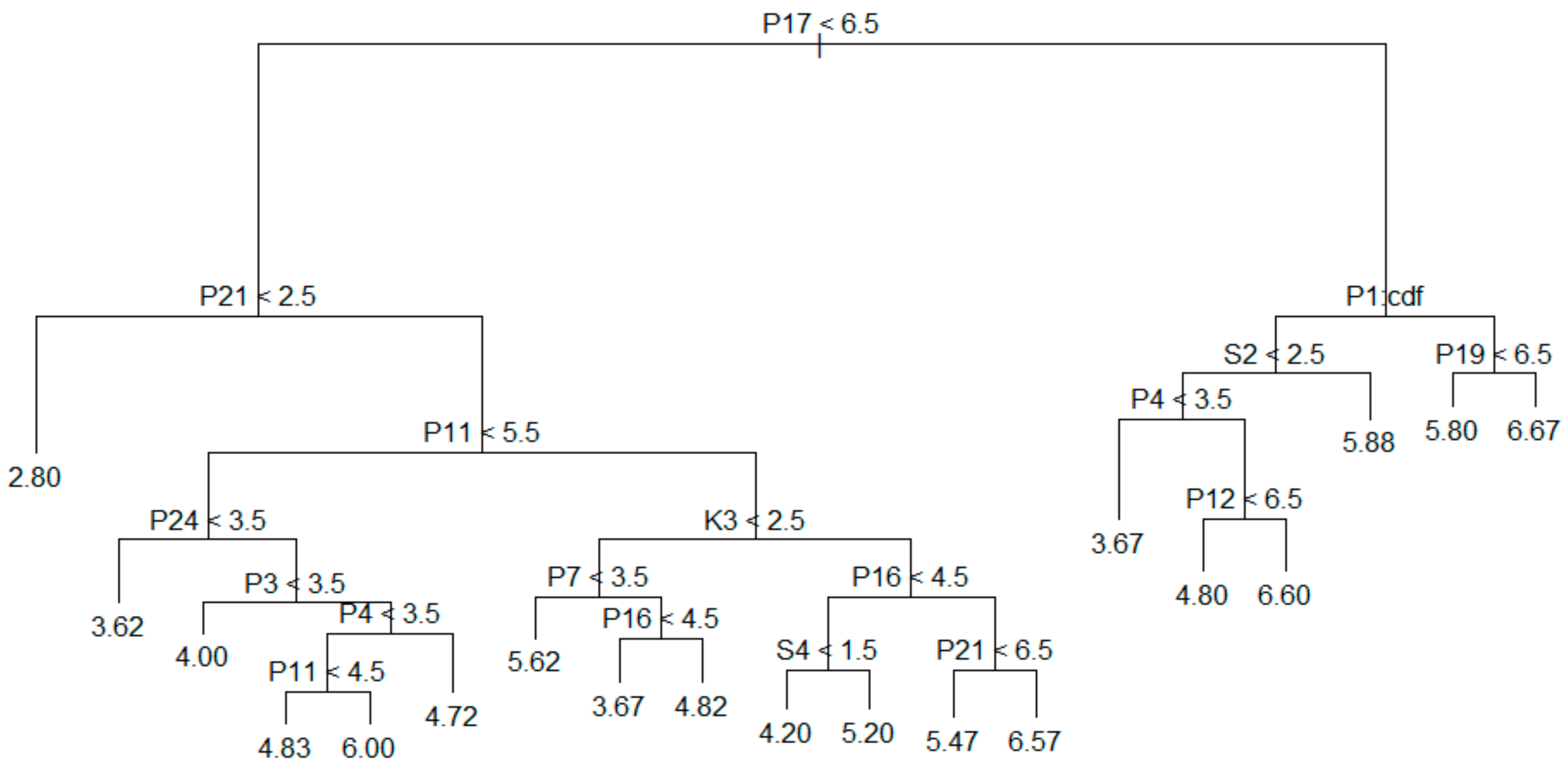 Applsci 08 00713 g003