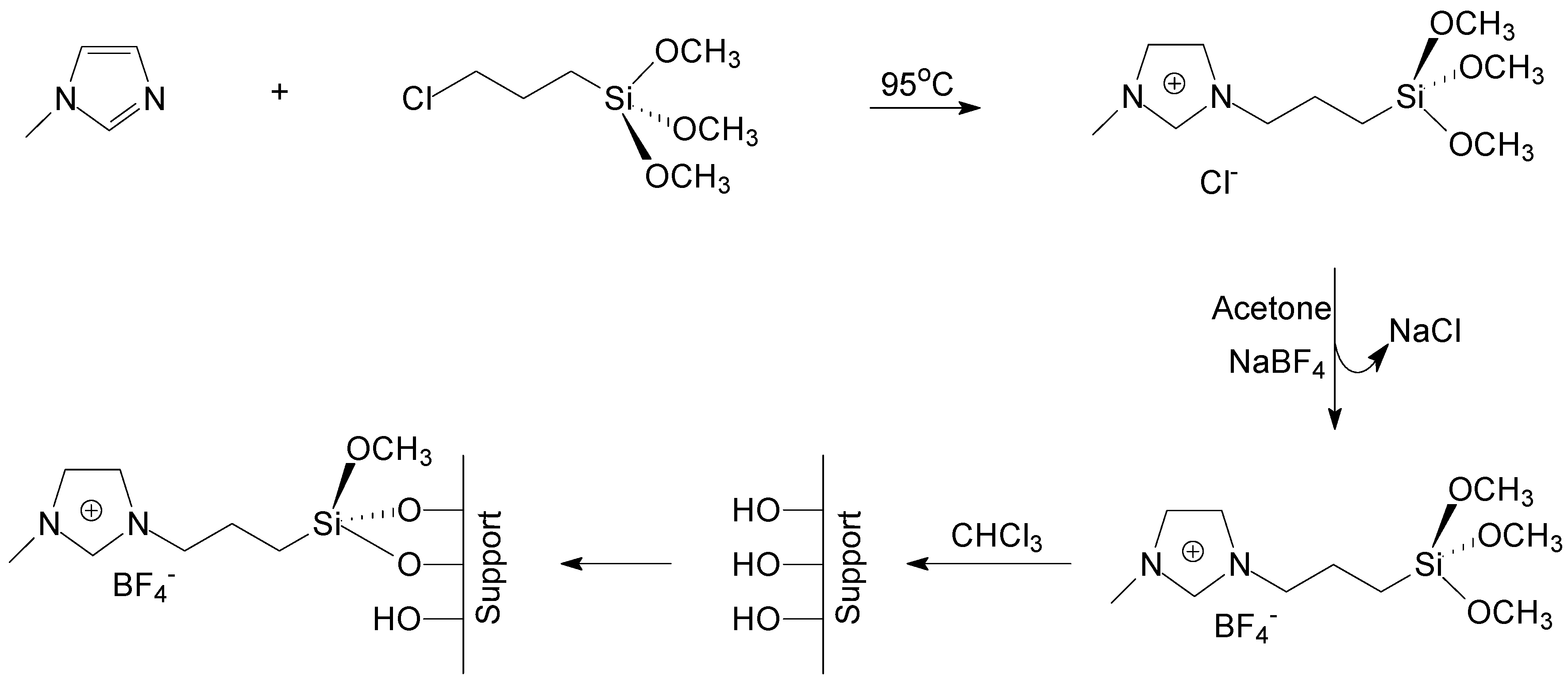 Applsci 08 00717 g001 550