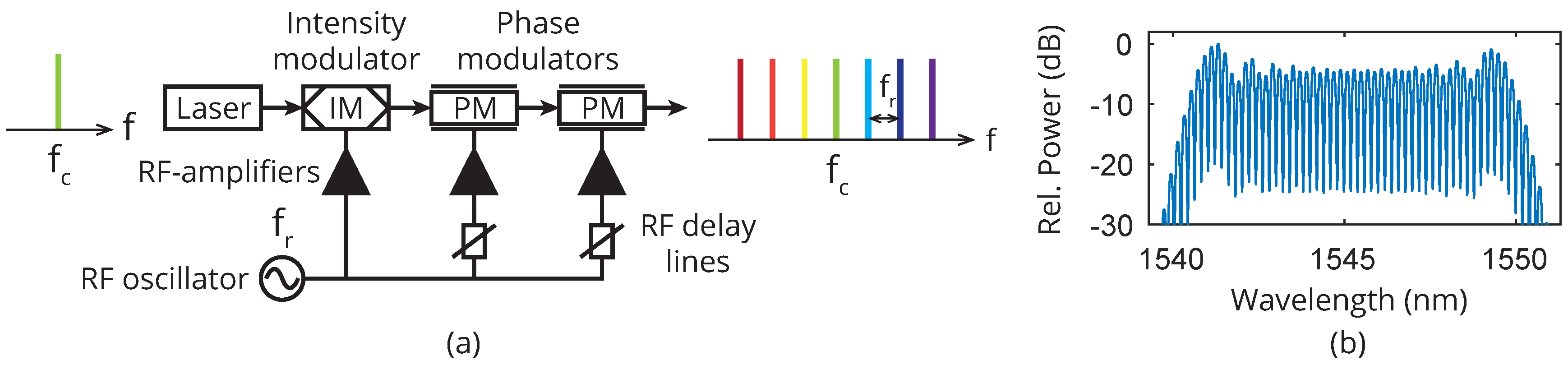 Applsci 08 00718 g002 Applsci 08 00718 g002