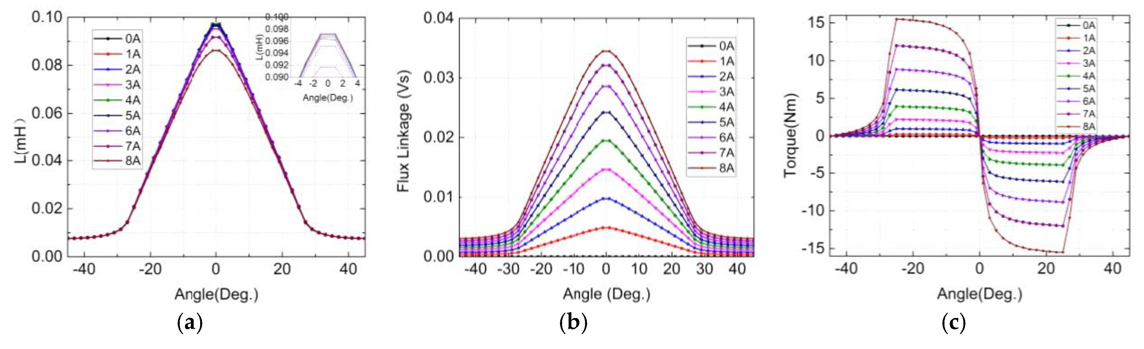 Applsci 08 00720 g002 550