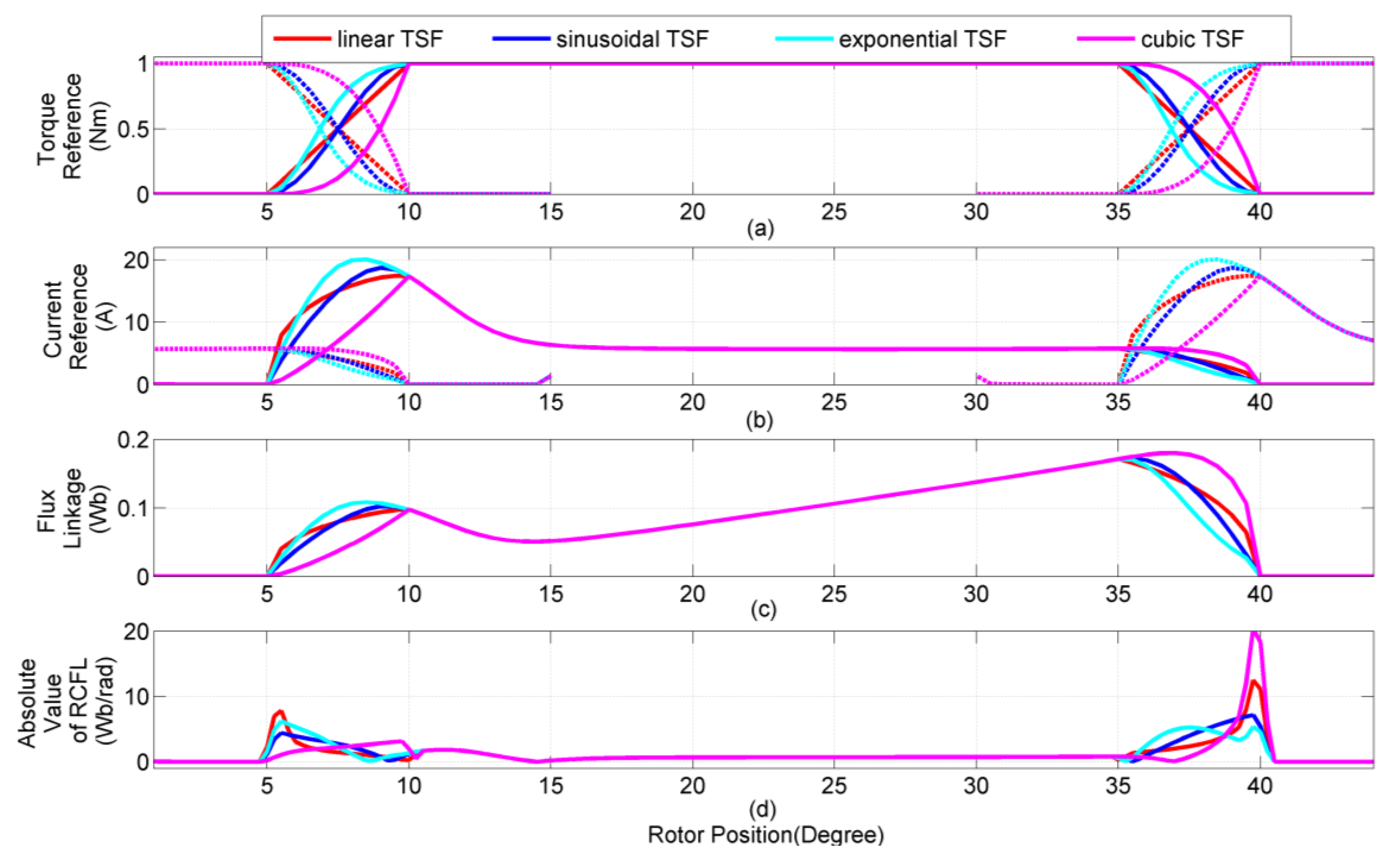 Applsci 08 00720 g005 550