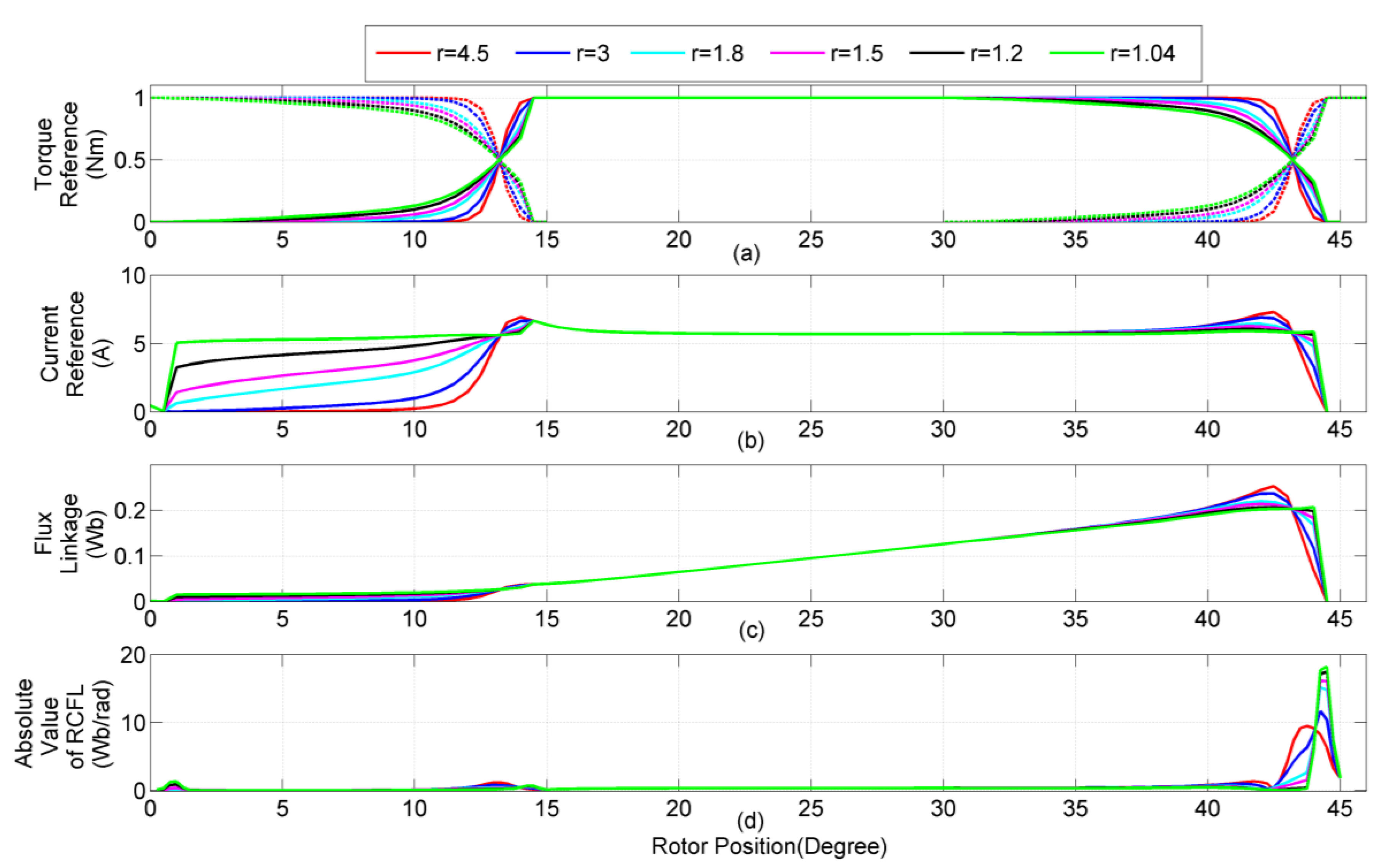 Applsci 08 00720 g007 550