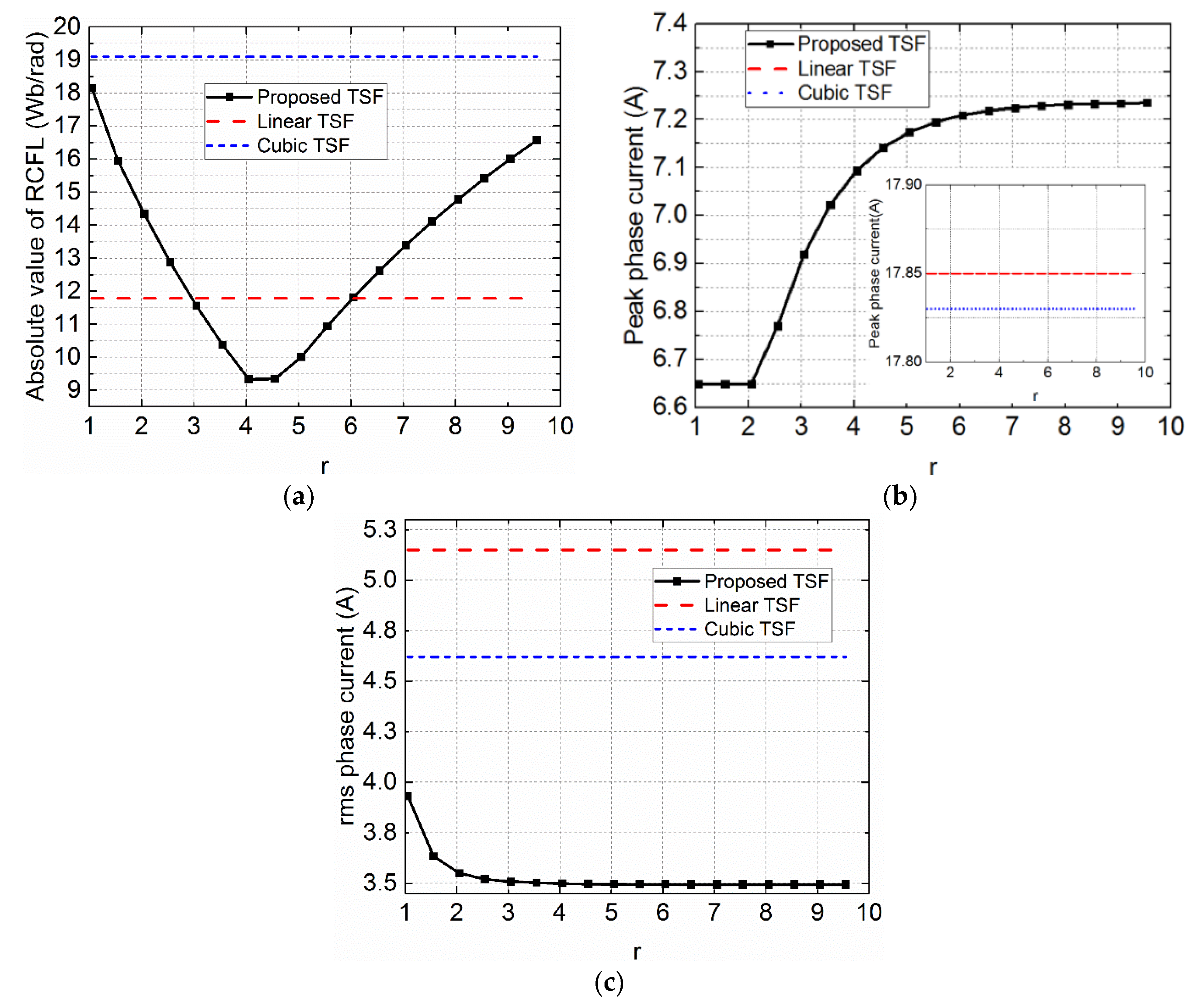 Applsci 08 00720 g008 550
