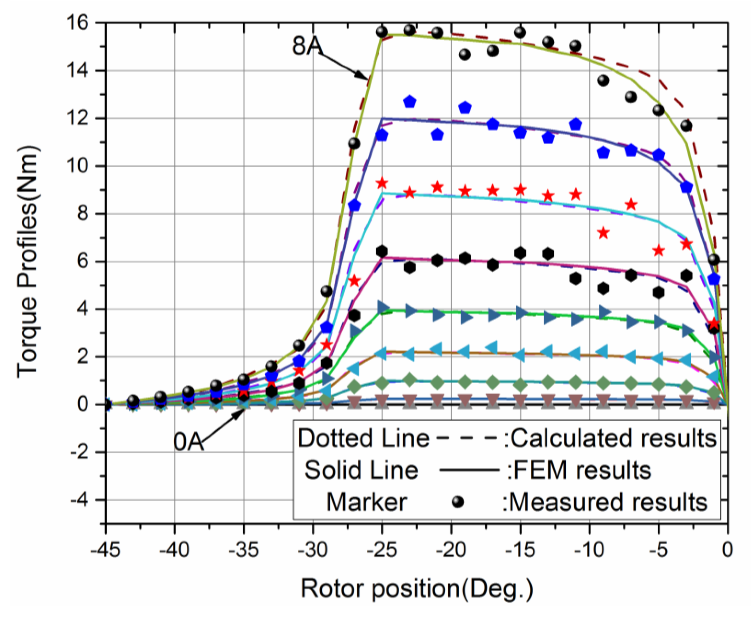 Applsci 08 00720 g009 550