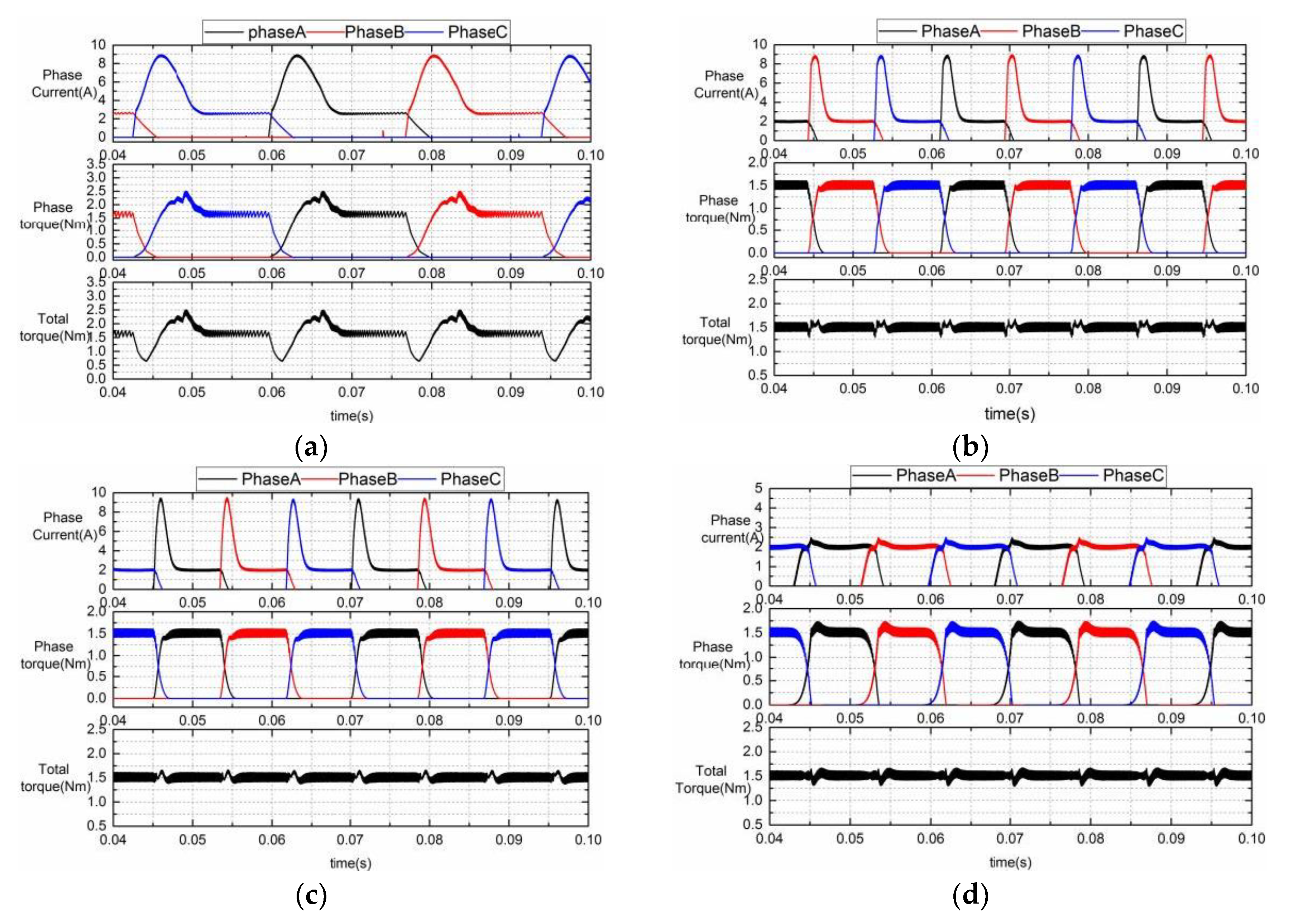 Applsci 08 00720 g011 550