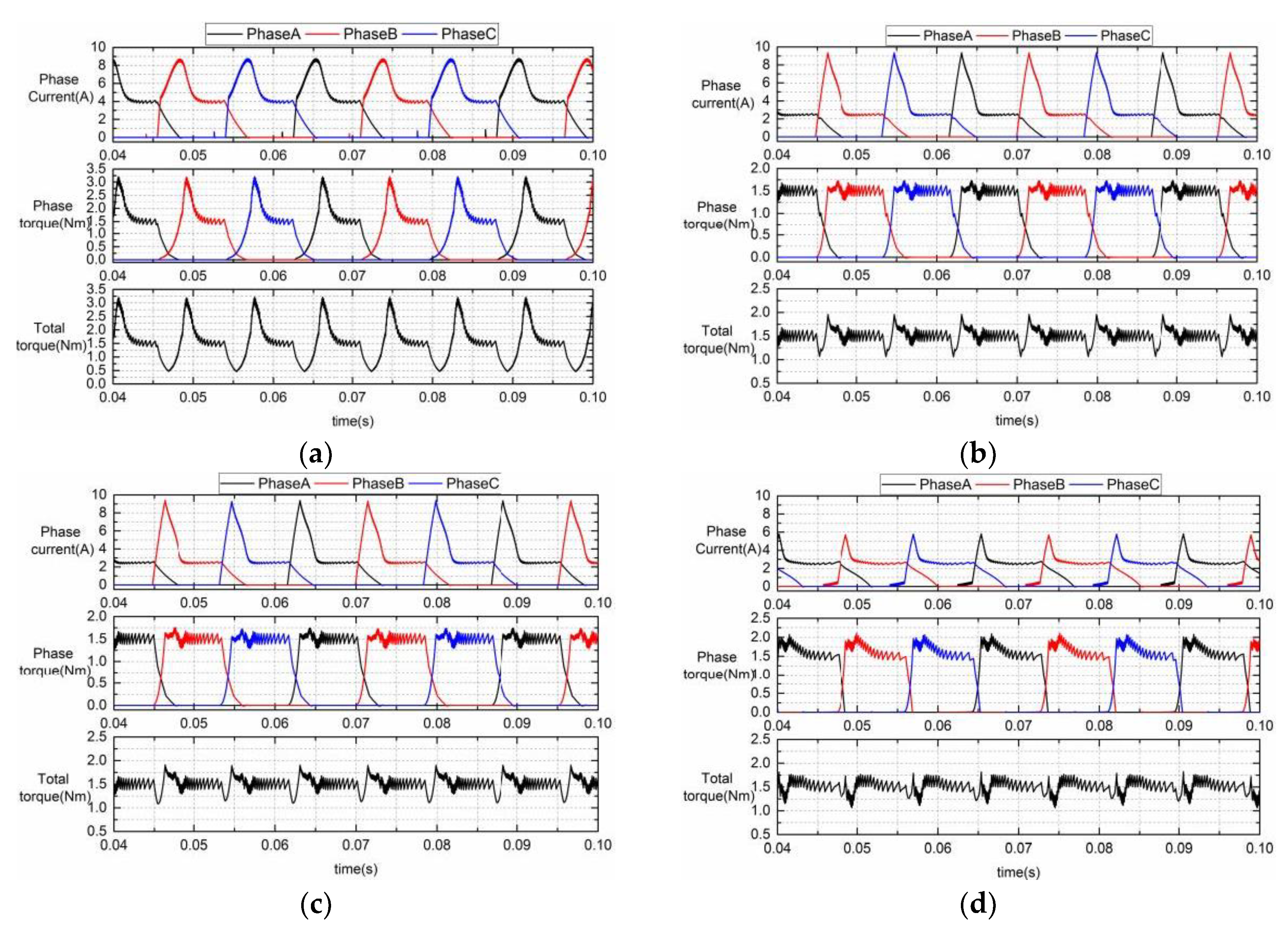 Applsci 08 00720 g012 550