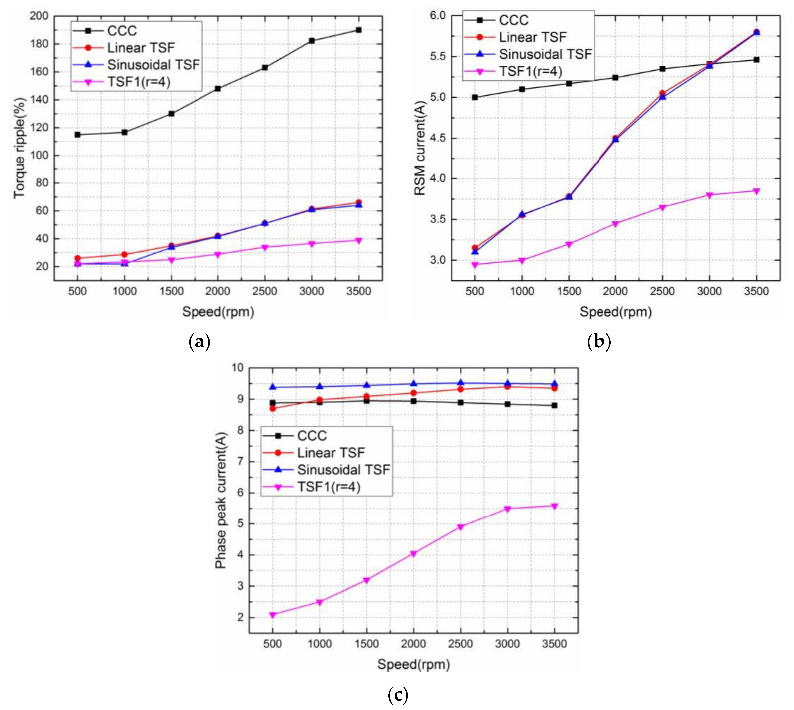 Applsci 08 00720 g013 550