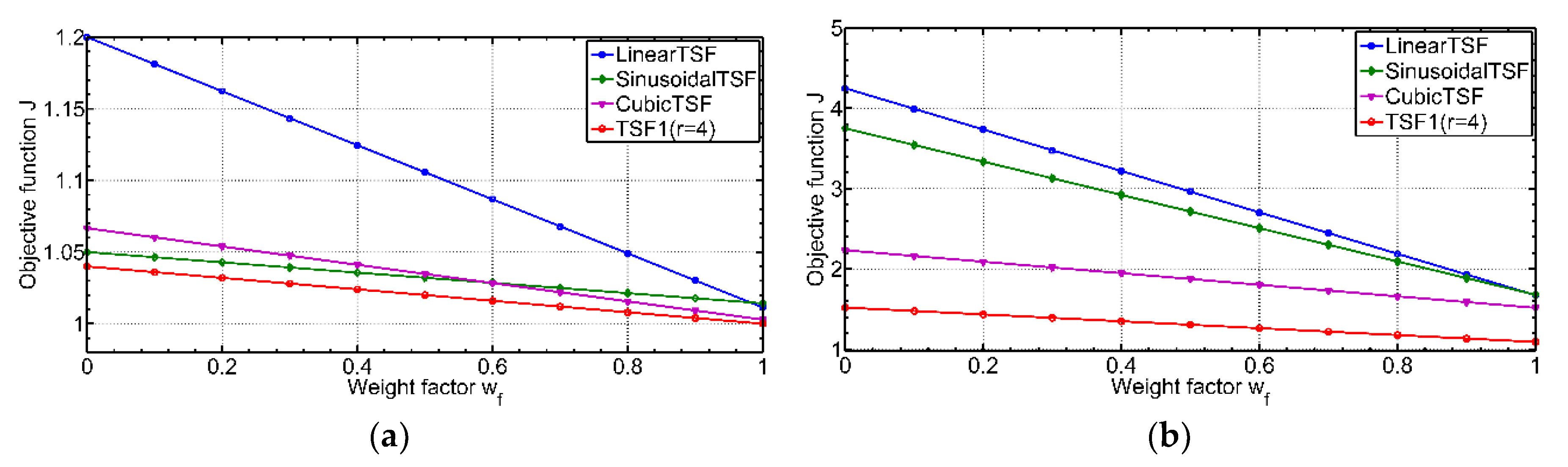 Applsci 08 00720 g014 550