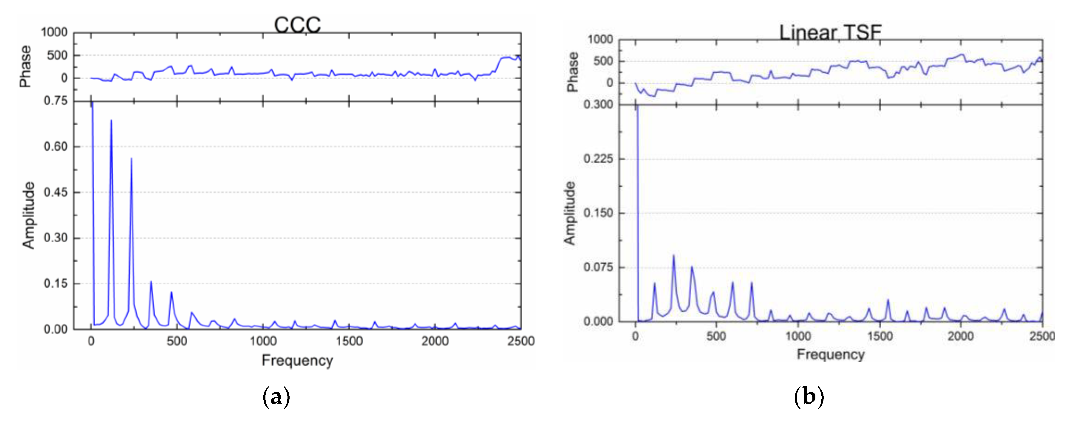 Applsci 08 00720 g017a 550