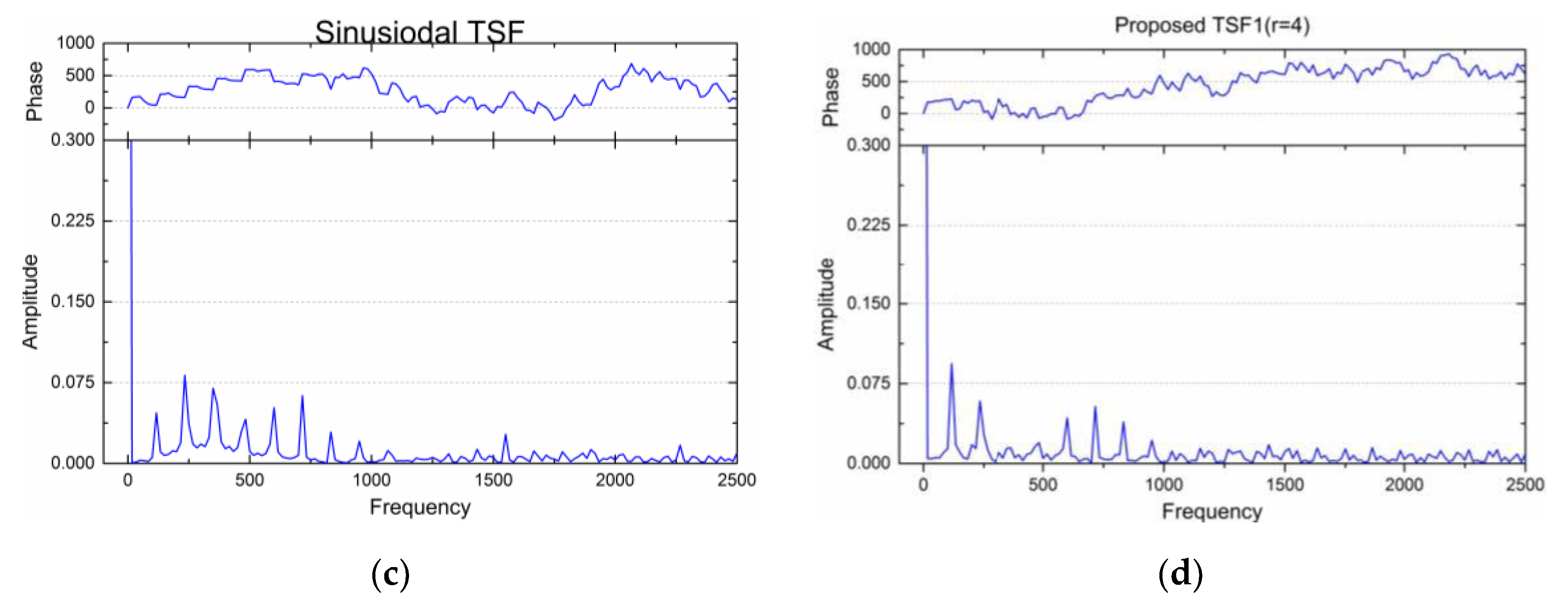 Applsci 08 00720 g017b 550