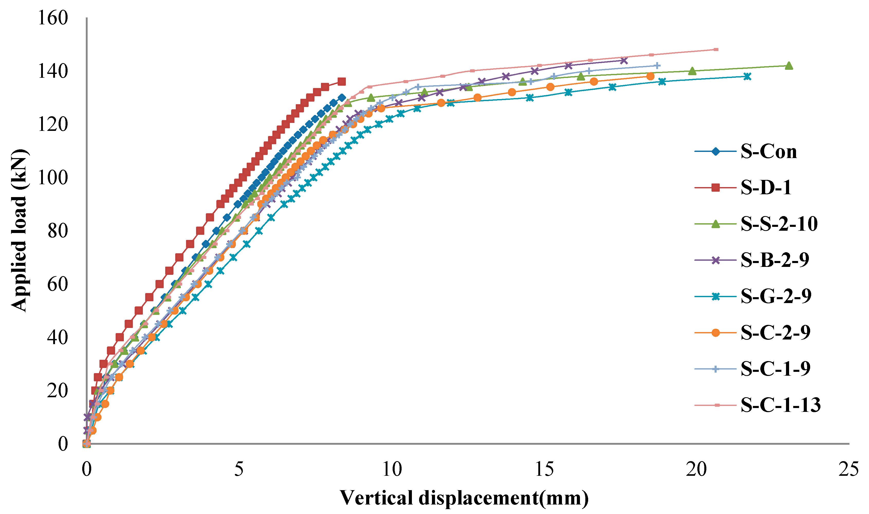 Applsci 08 00721 g011 Applsci 08 00721 g011