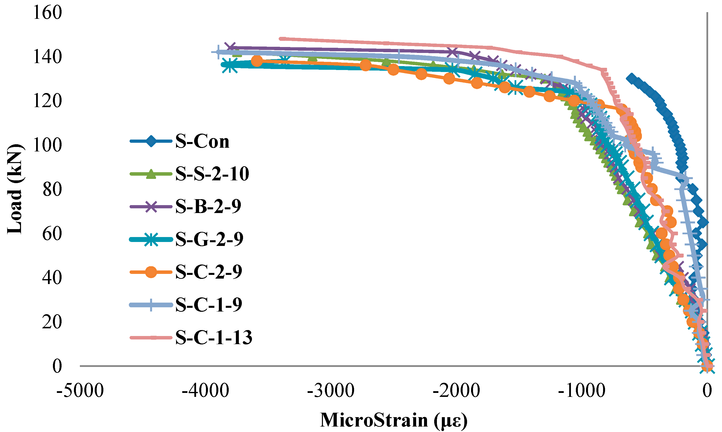 Applsci 08 00721 g012 Applsci 08 00721 g012