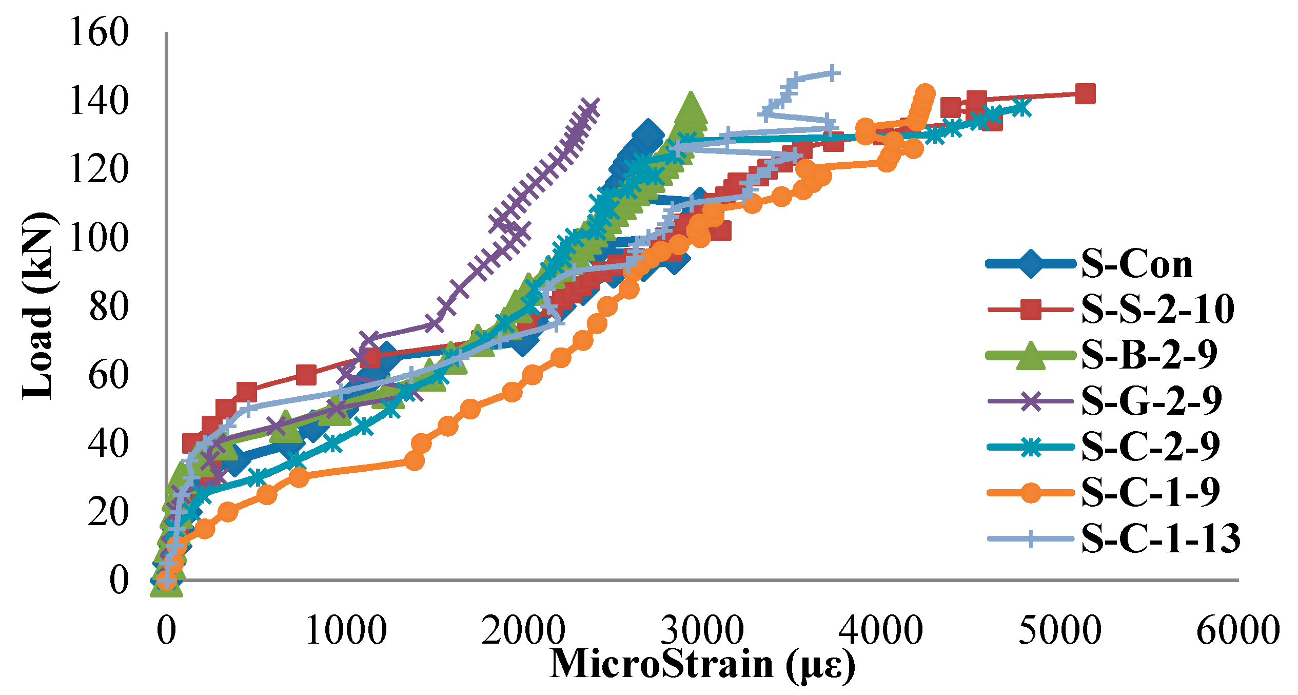 Applsci 08 00721 g013 Applsci 08 00721 g013