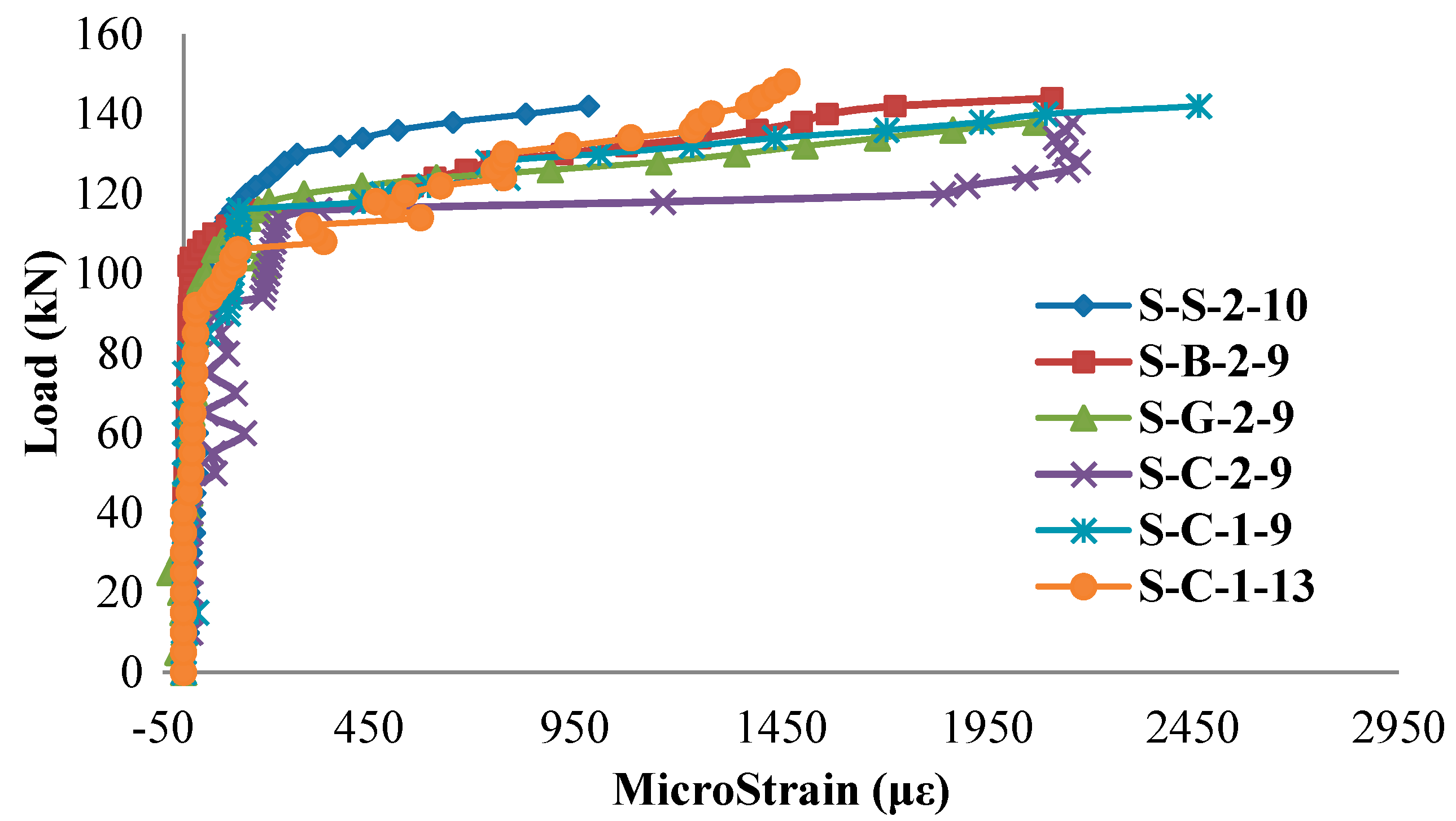 Applsci 08 00721 g014 Applsci 08 00721 g014
