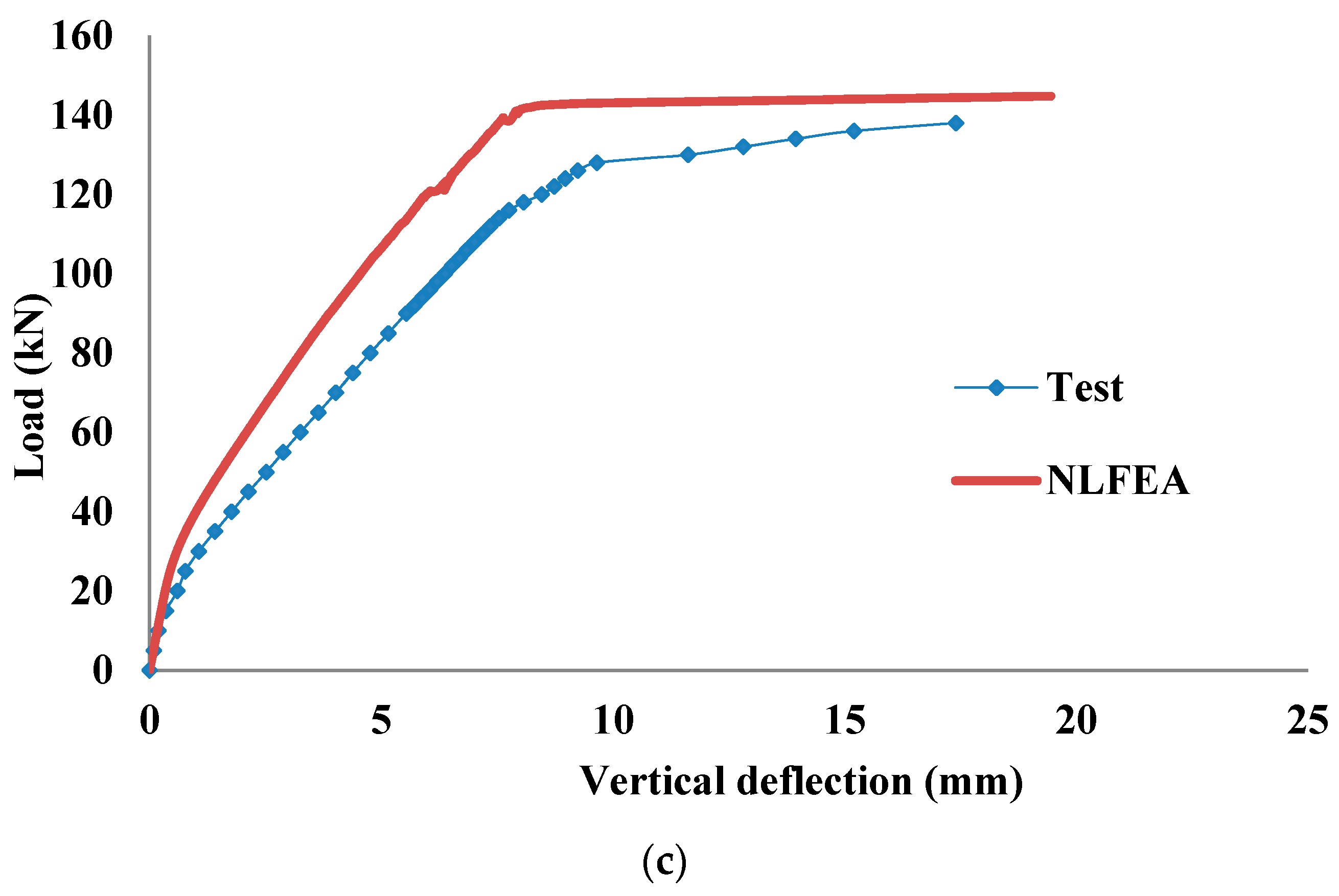 Applsci 08 00721 g018b Applsci 08 00721 g018b
