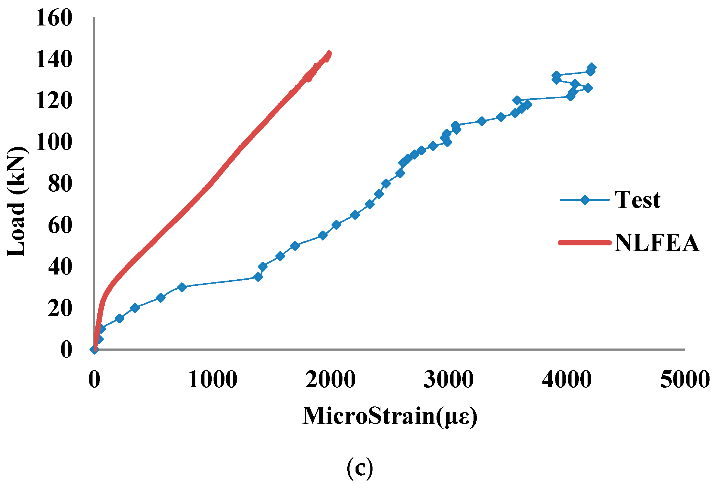 Applsci 08 00721 g019b Applsci 08 00721 g019b
