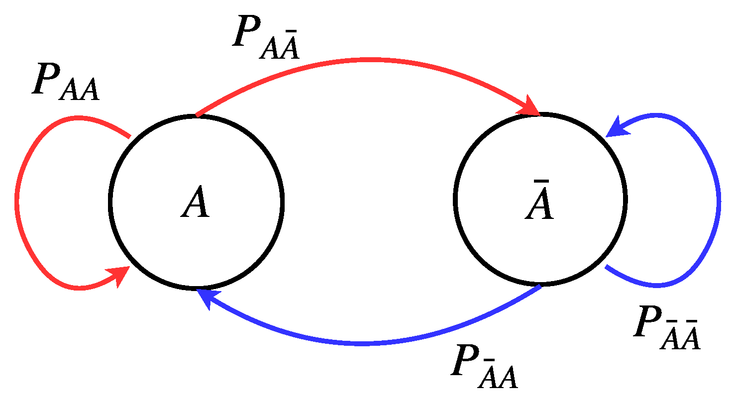 Applsci 08 00722 g002