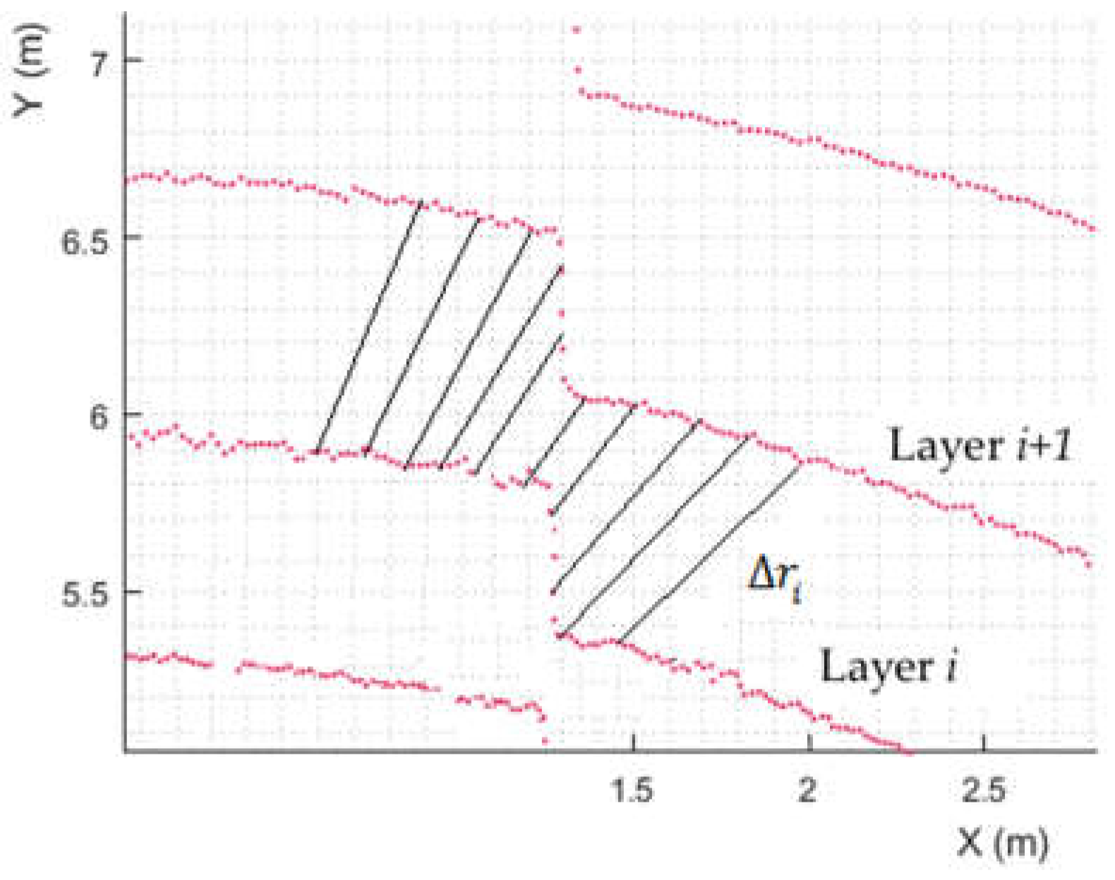Applsci 08 00724 g003