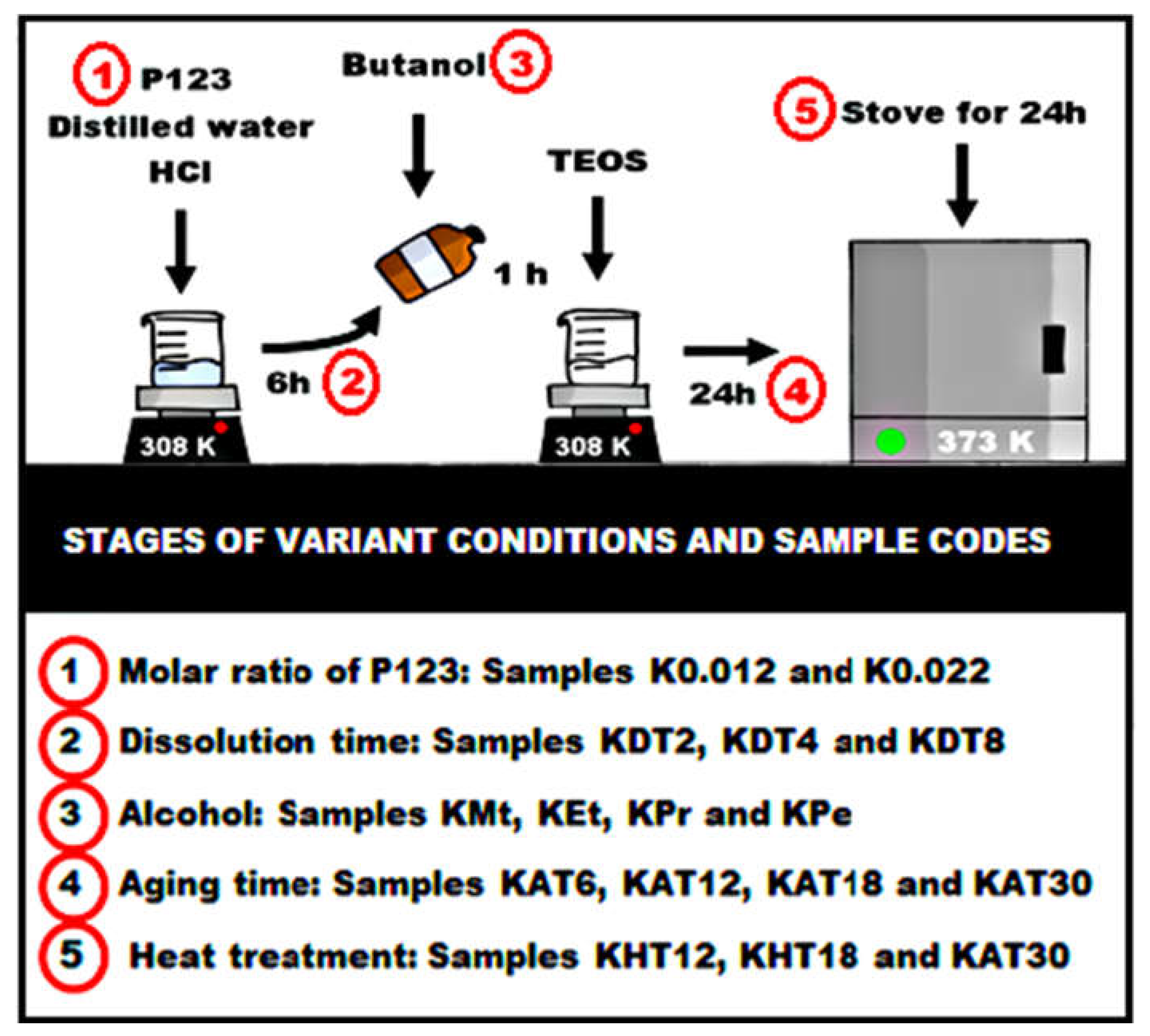 Applsci 08 00725 g001 550