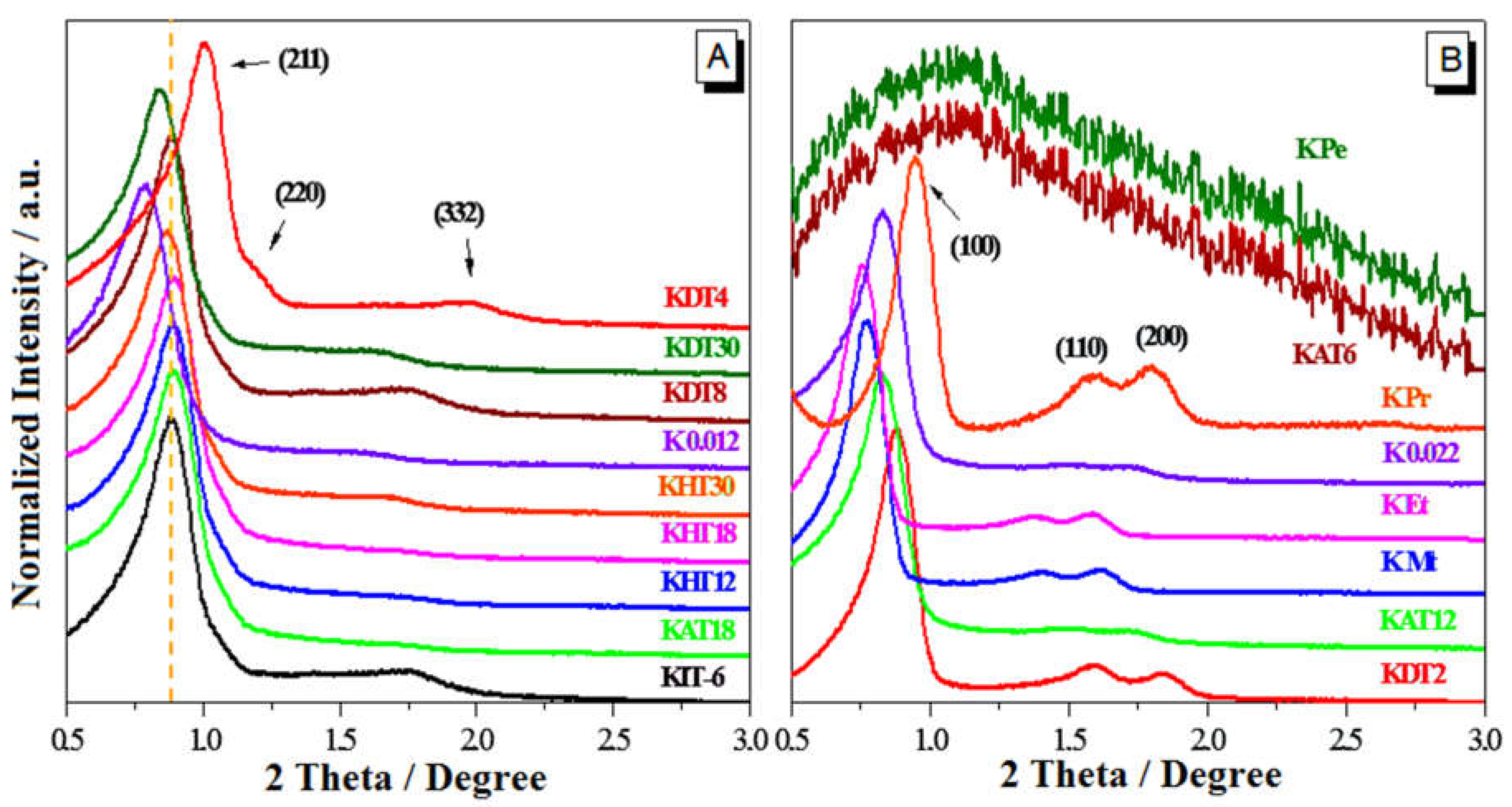 Applsci 08 00725 g002 550