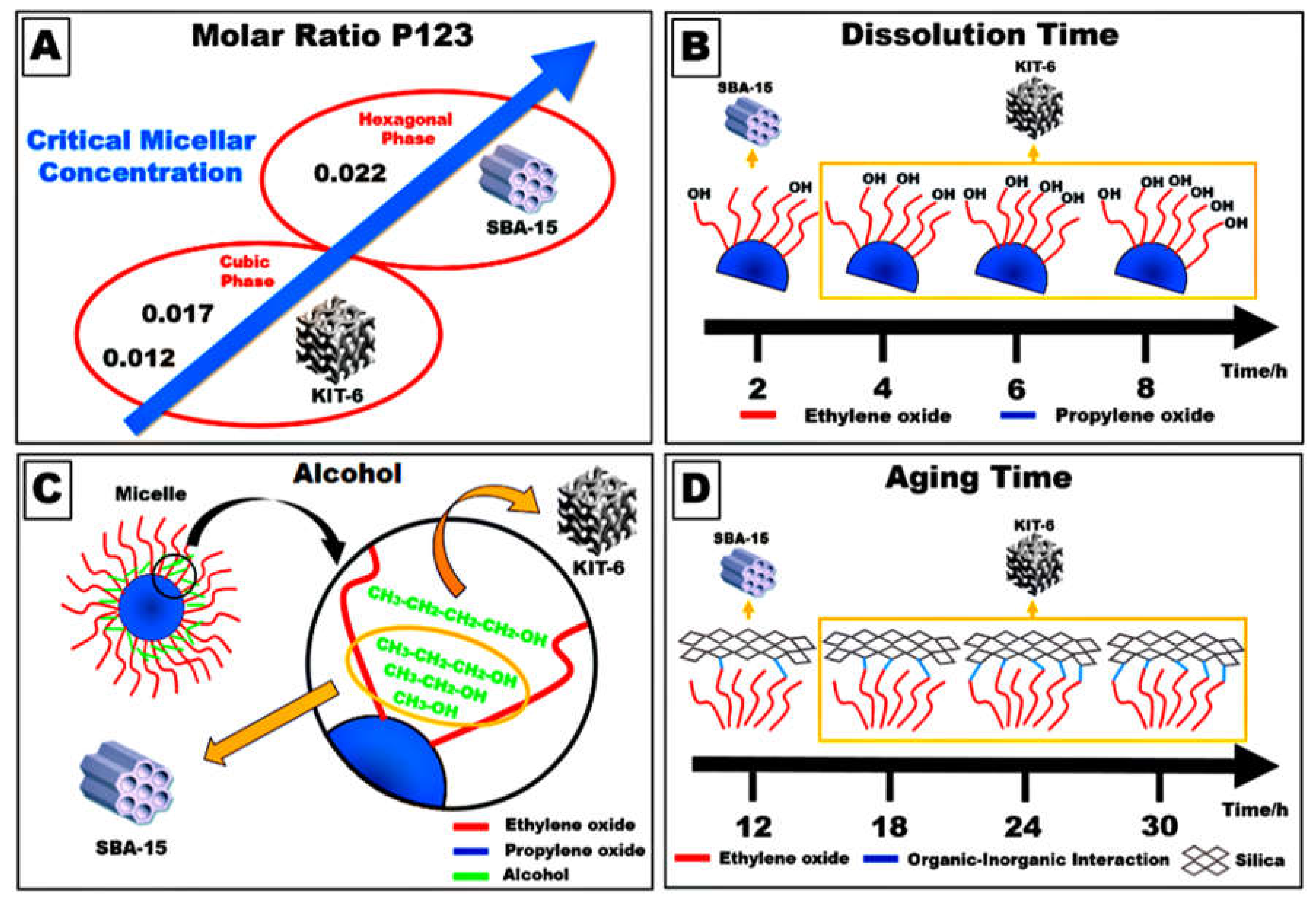 Applsci 08 00725 g003 550