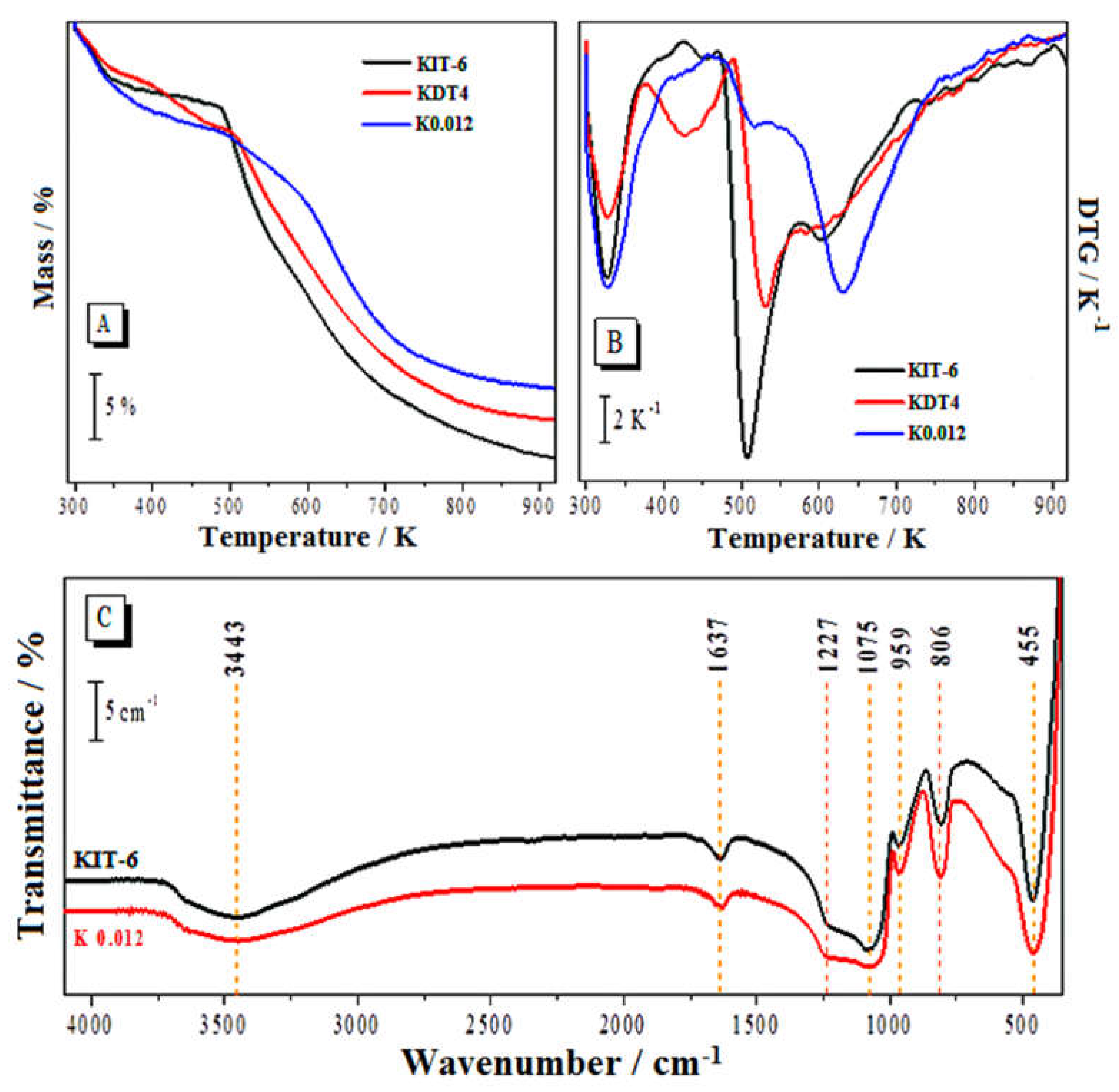 Applsci 08 00725 g004 550
