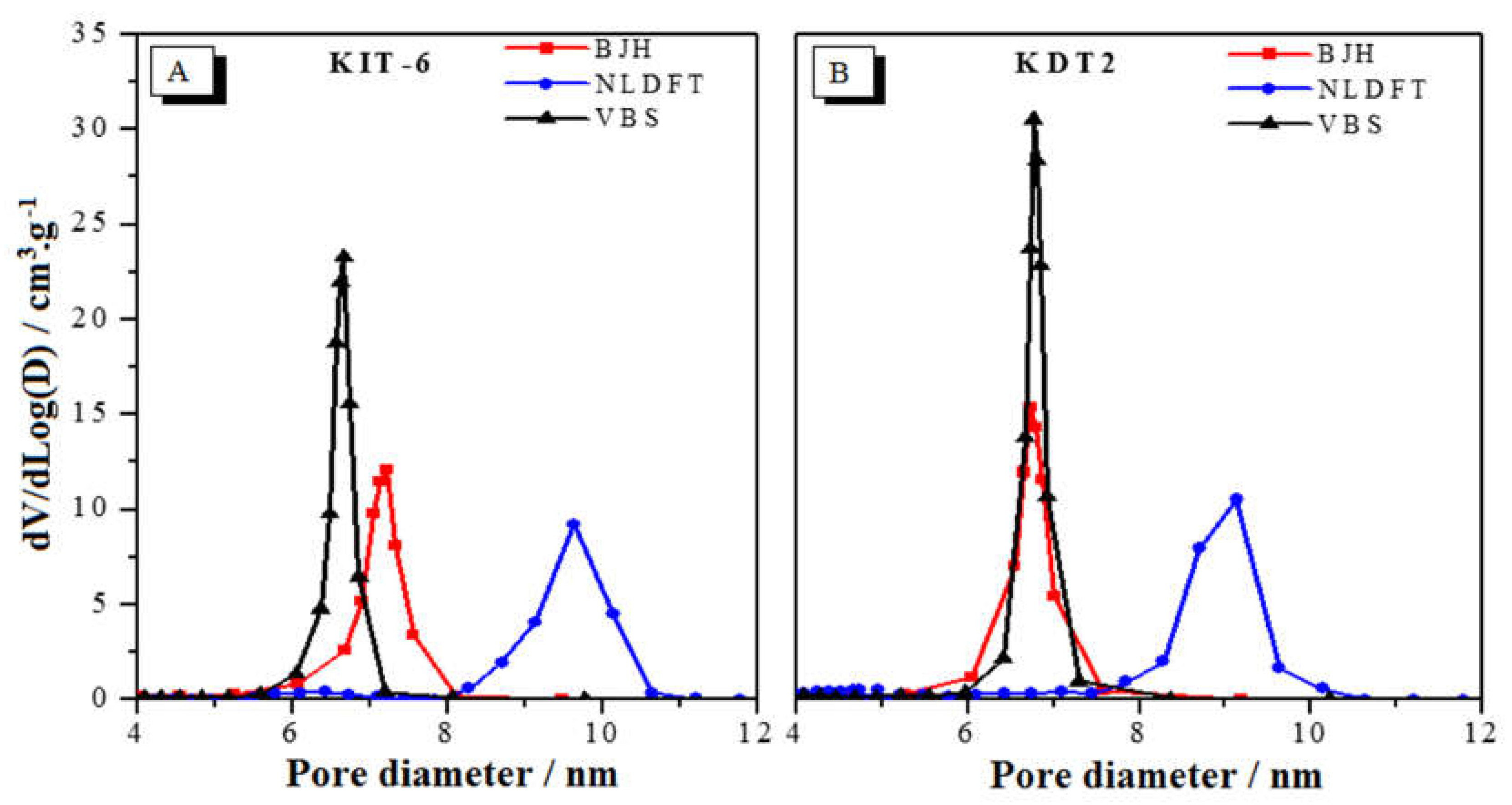 Applsci 08 00725 g006 550