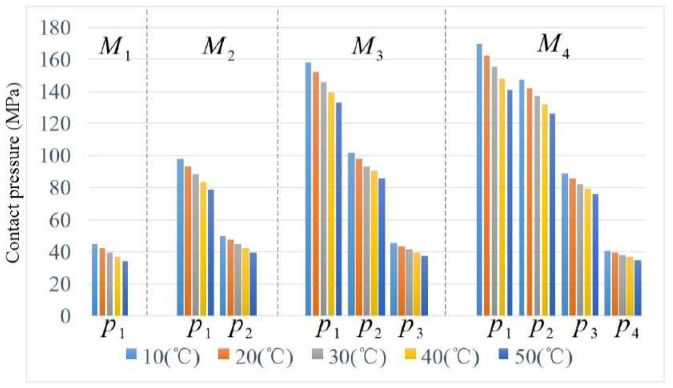 Applsci 08 00726 g010 550