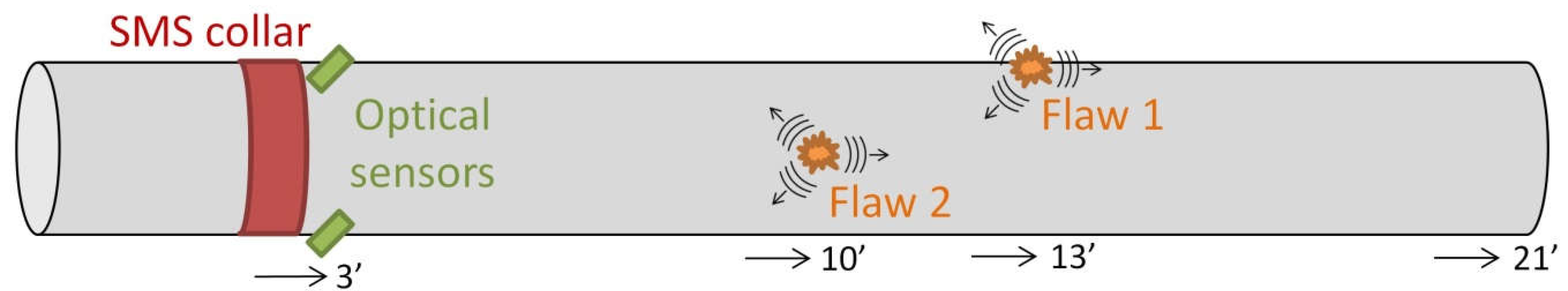 Applsci 08 00727 g002 550