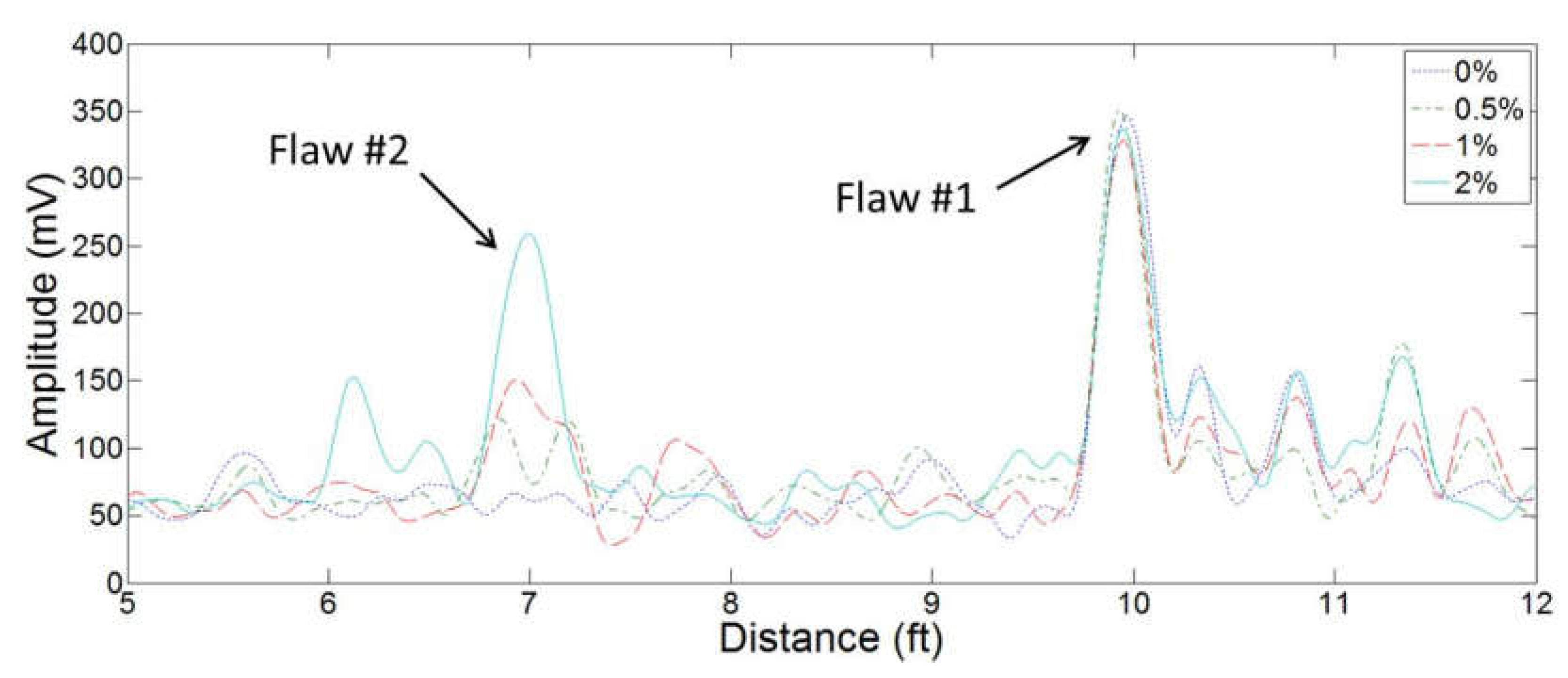 Applsci 08 00727 g006 550