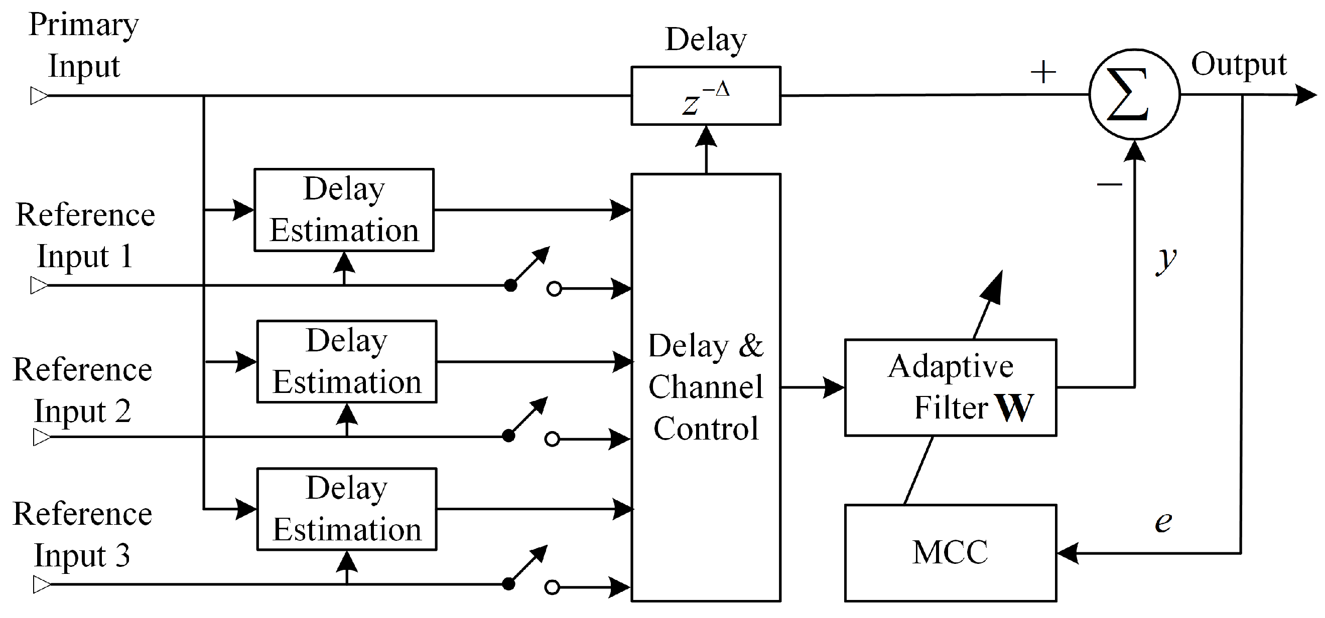 adaptive noise cancelling