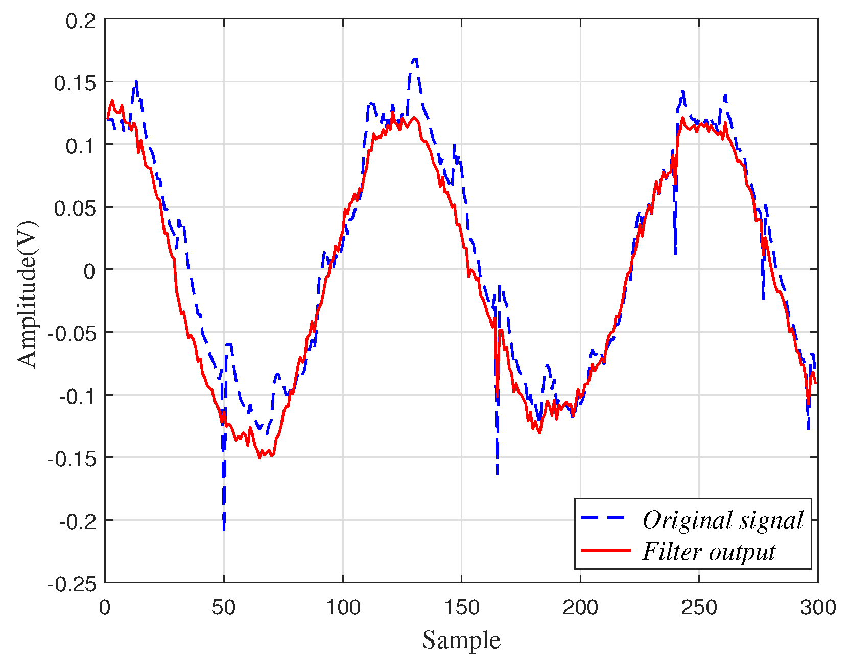 Applsci 08 00734 g018 Applsci 08 00734 g018