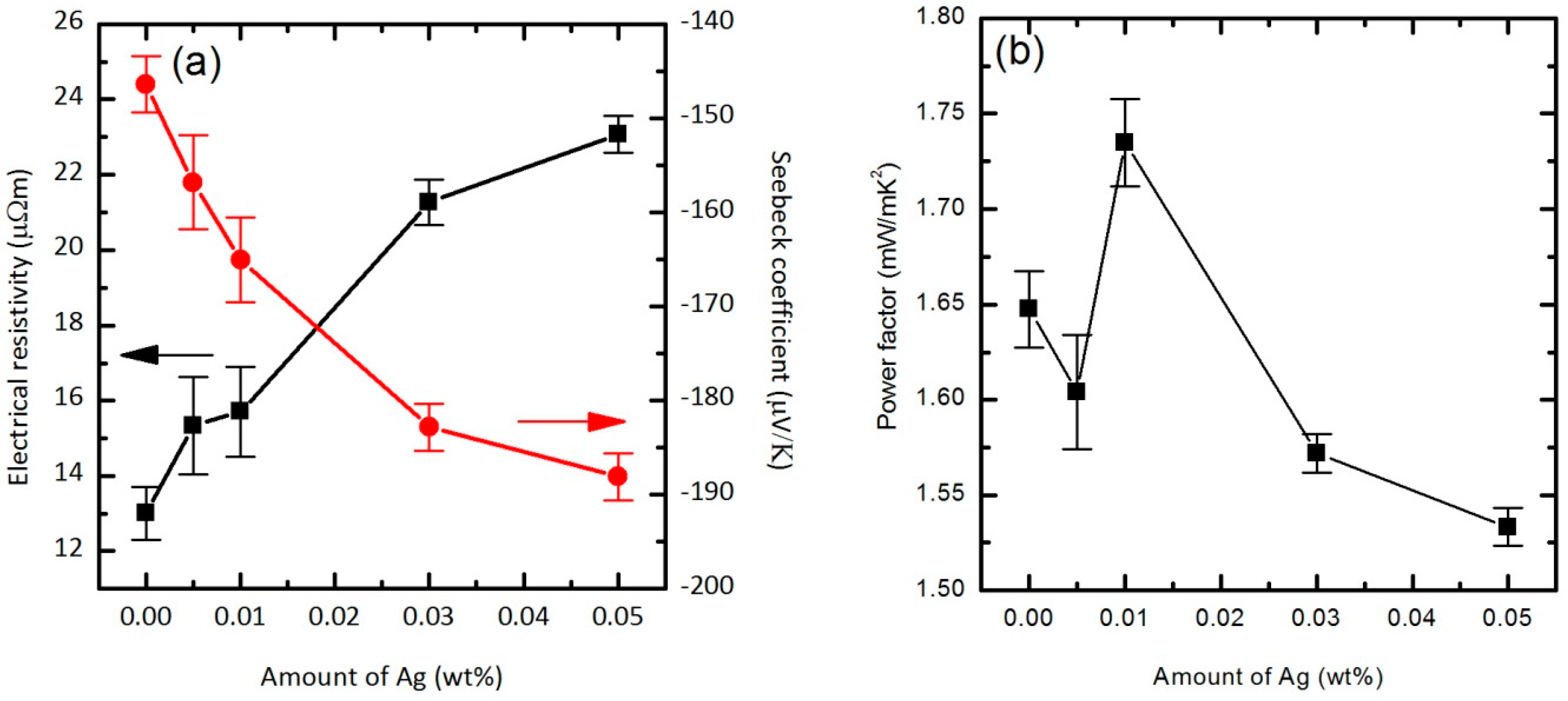 Applsci 08 00735 g001