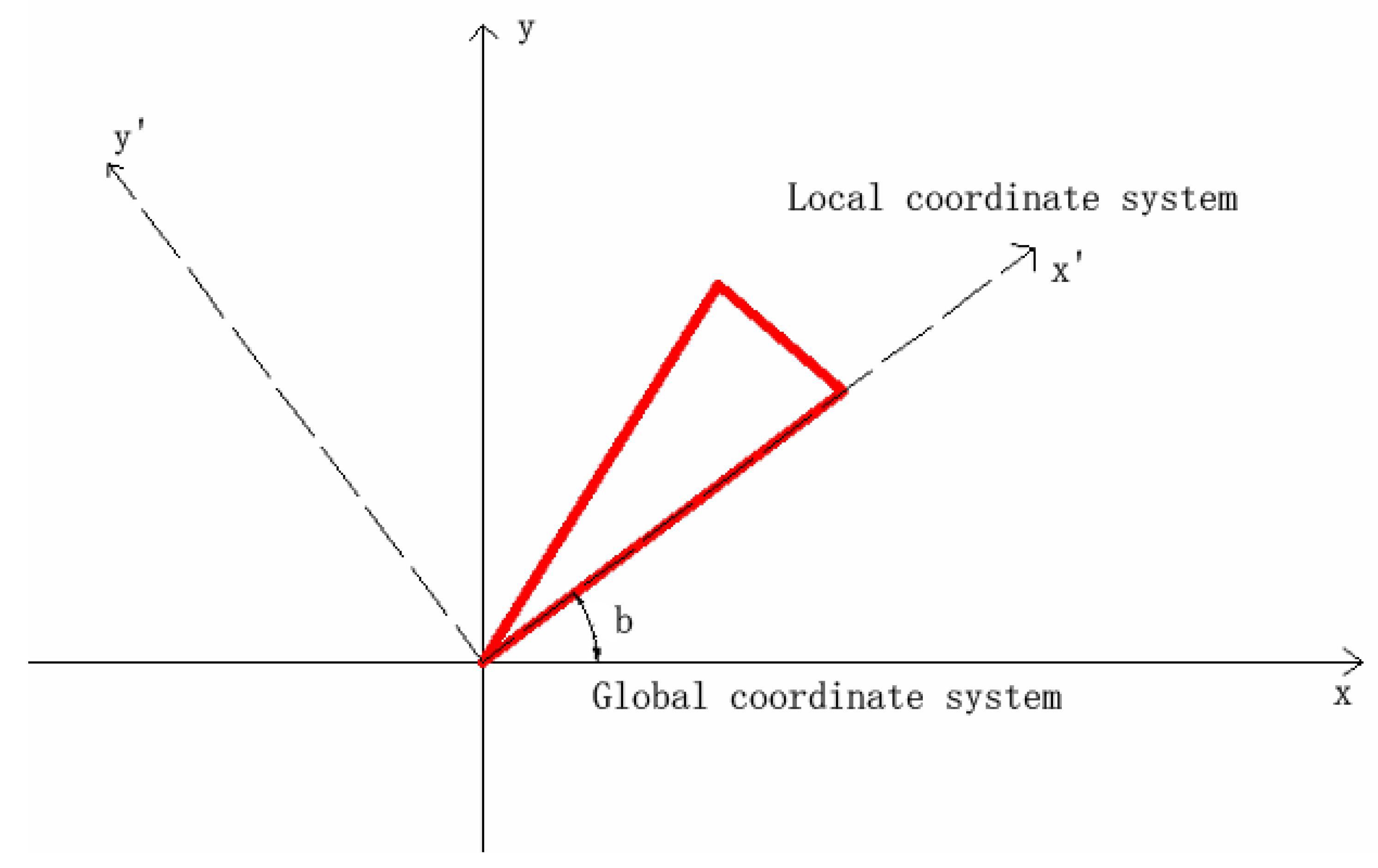 Applsci 08 00738 g004 550