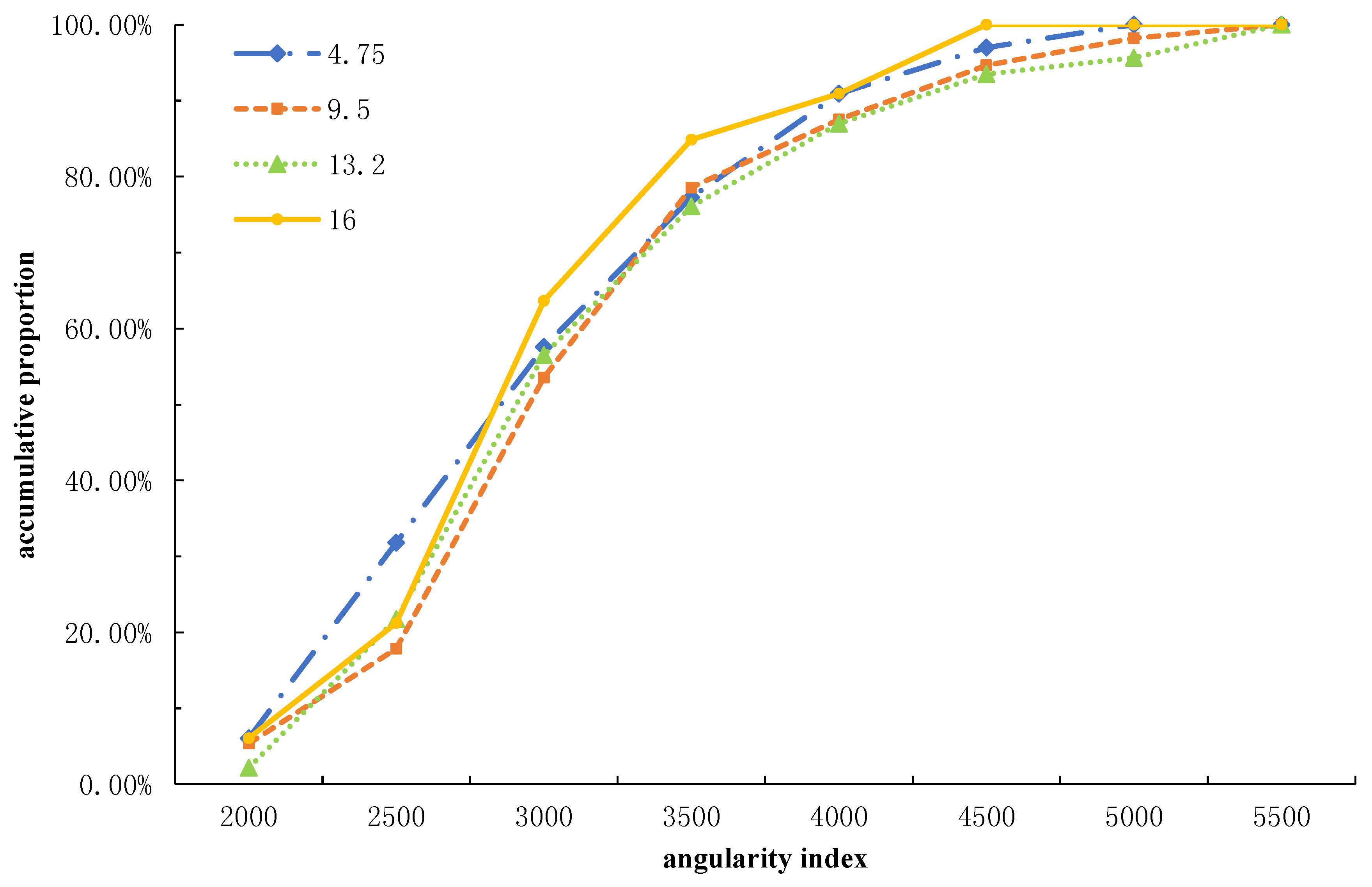 Applsci 08 00738 g007 550