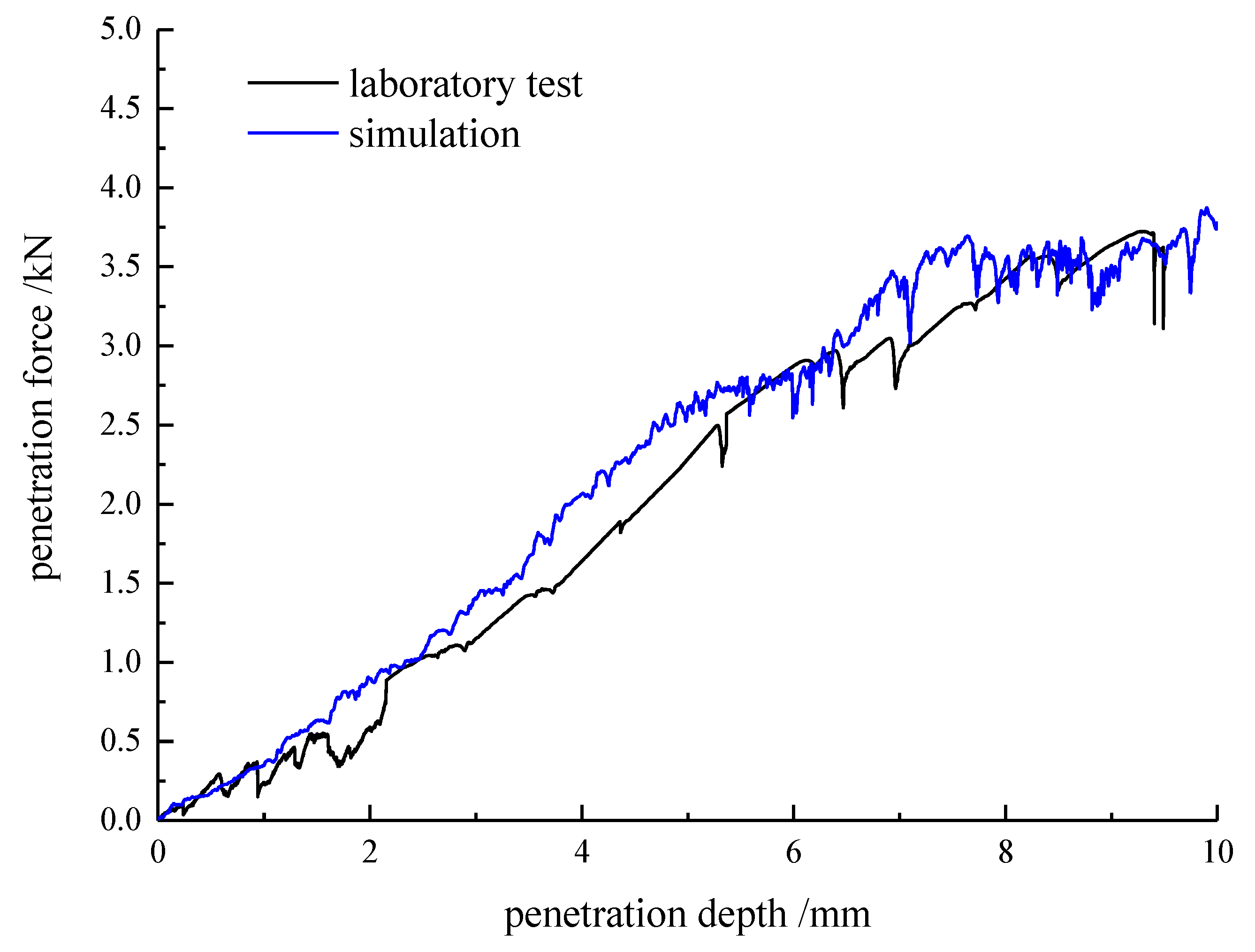 Applsci 08 00738 g009 550