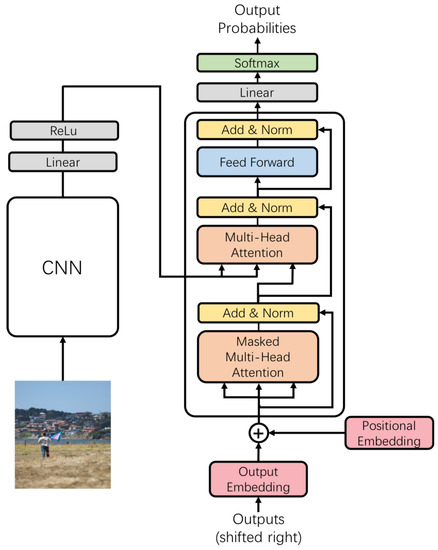 Applied Sciences Free Full Text Captioning Transformer With Stacked Attention Modules Html