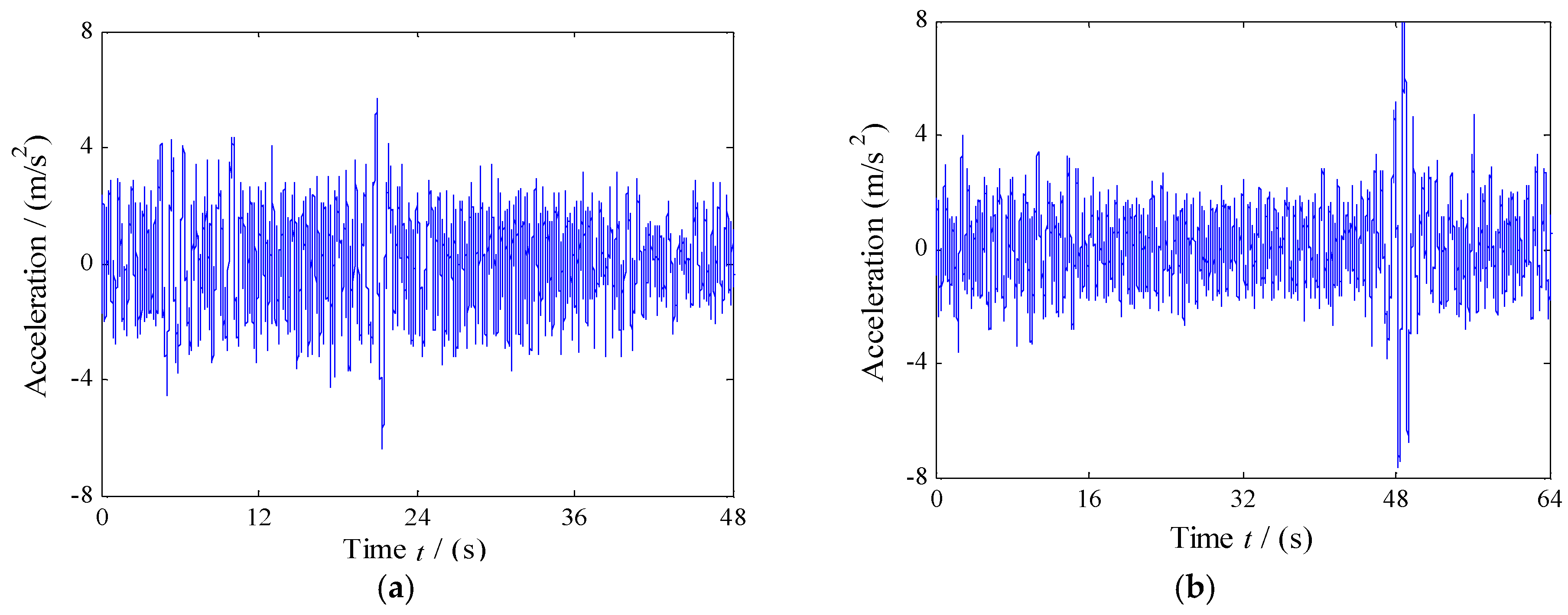 Applsci 08 00740 g009a 550