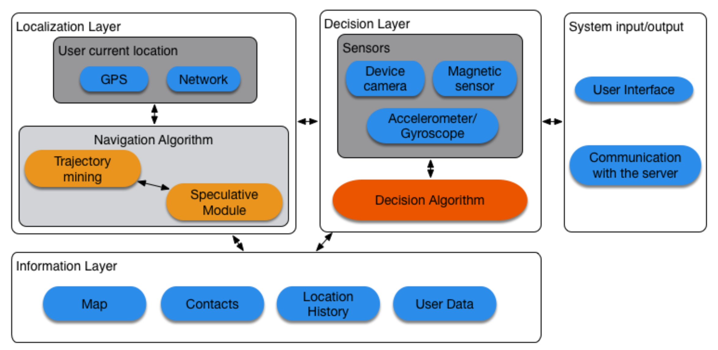 Applsci 08 00742 g002 Applsci 08 00742 g002