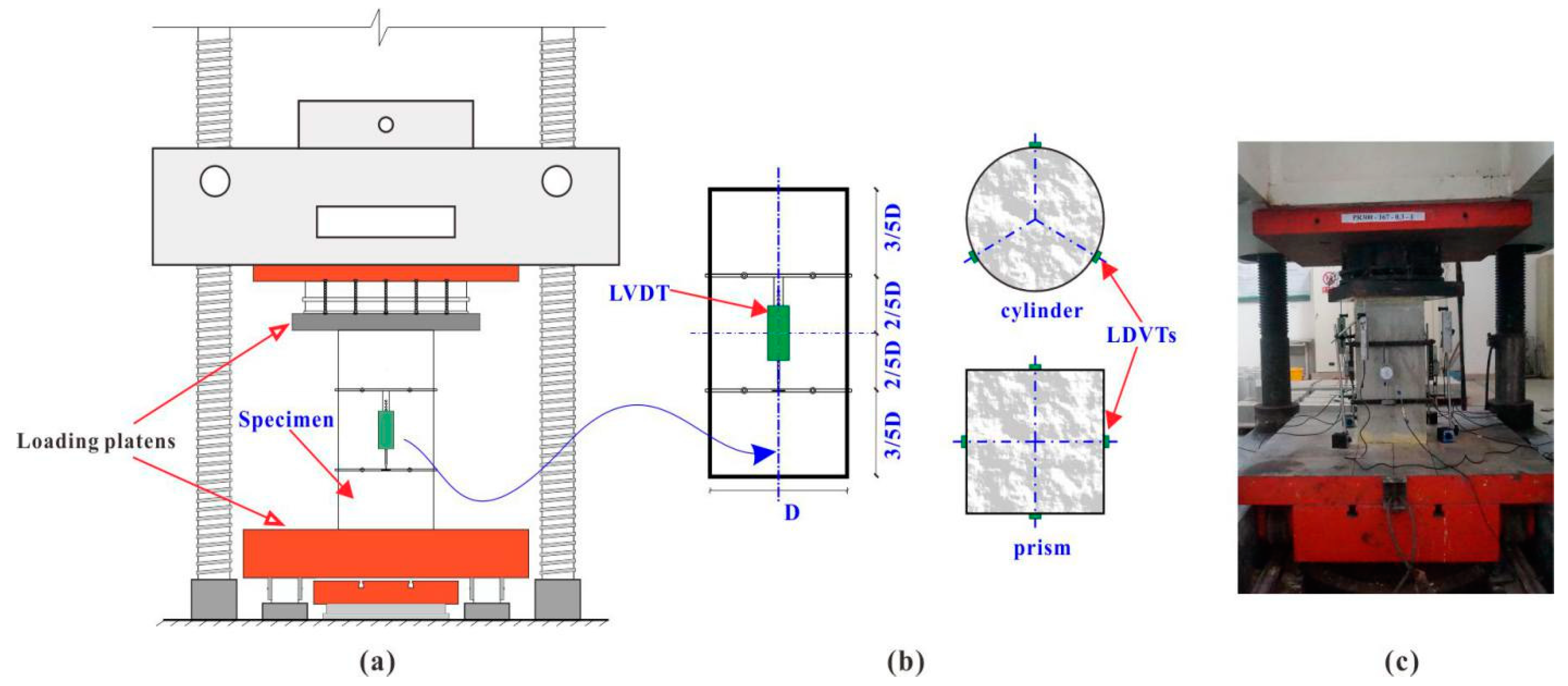 Applsci 08 00743 g005 550
