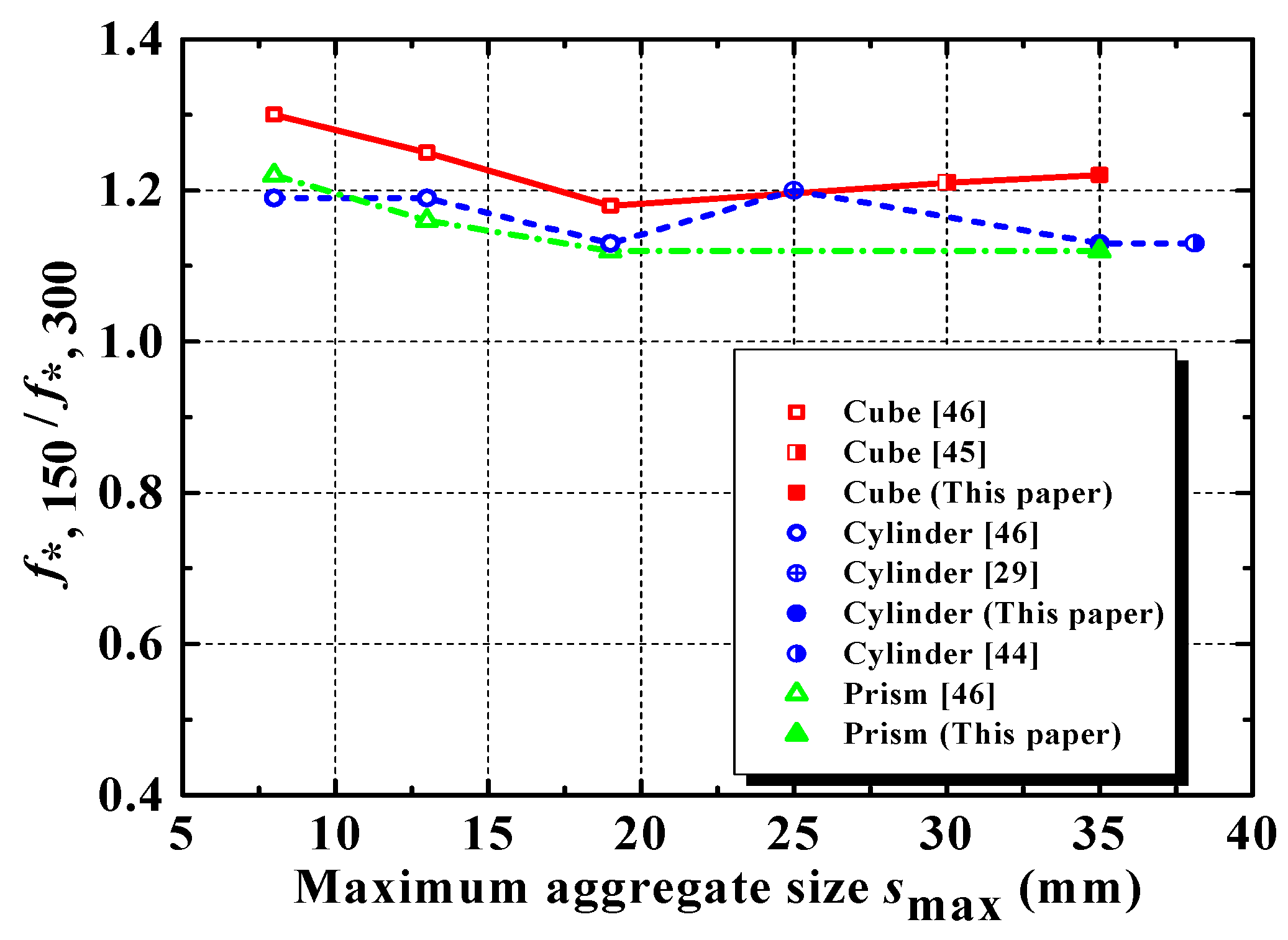 Applsci 08 00743 g007 550